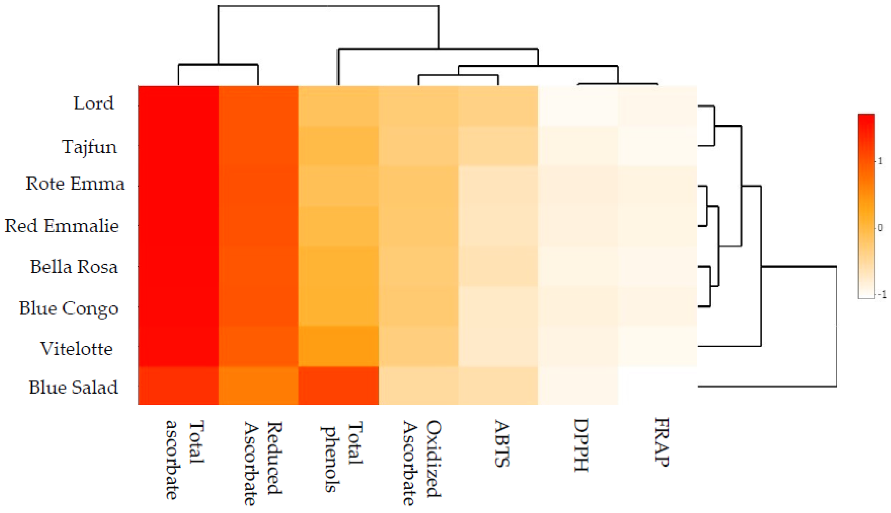 Foods 12 00100 g001 Foods 12 00100 g001