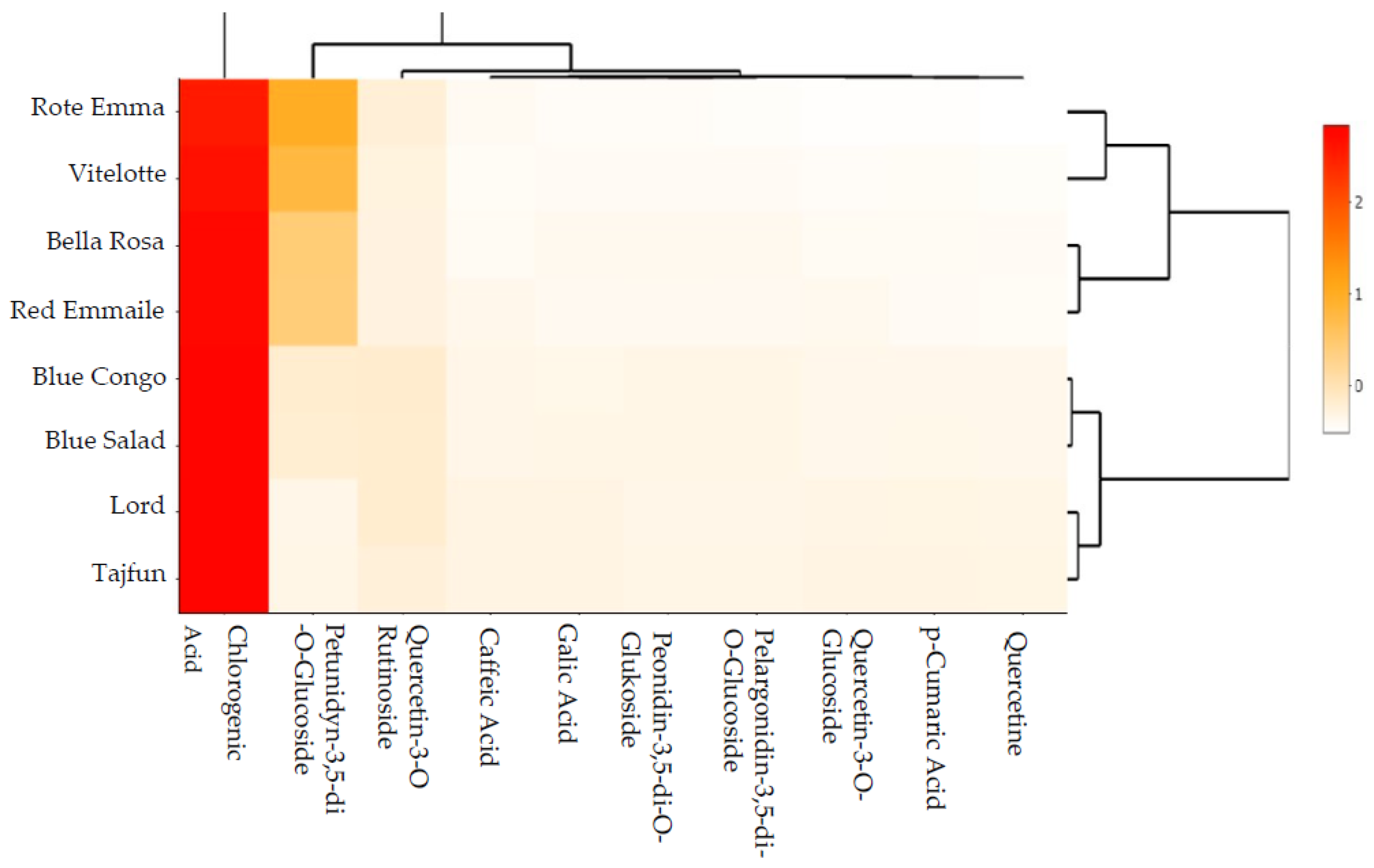 Foods 12 00100 g002 Foods 12 00100 g002