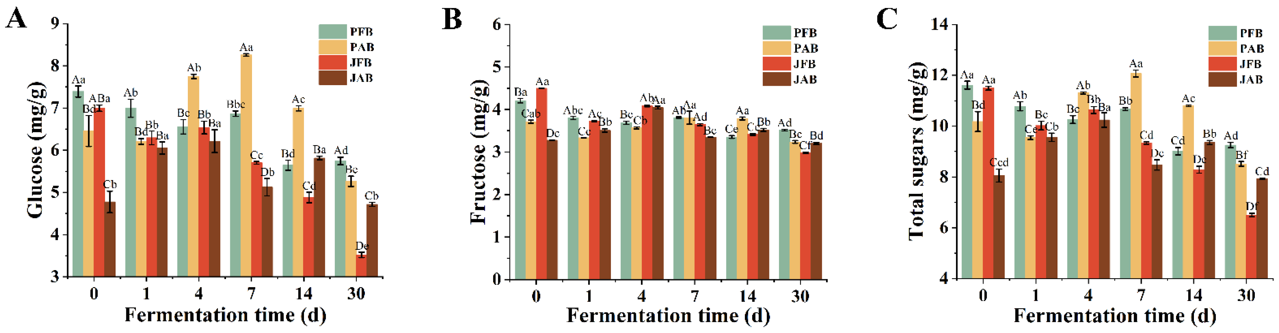 Foods 12 00101 g002 Foods 12 00101 g002