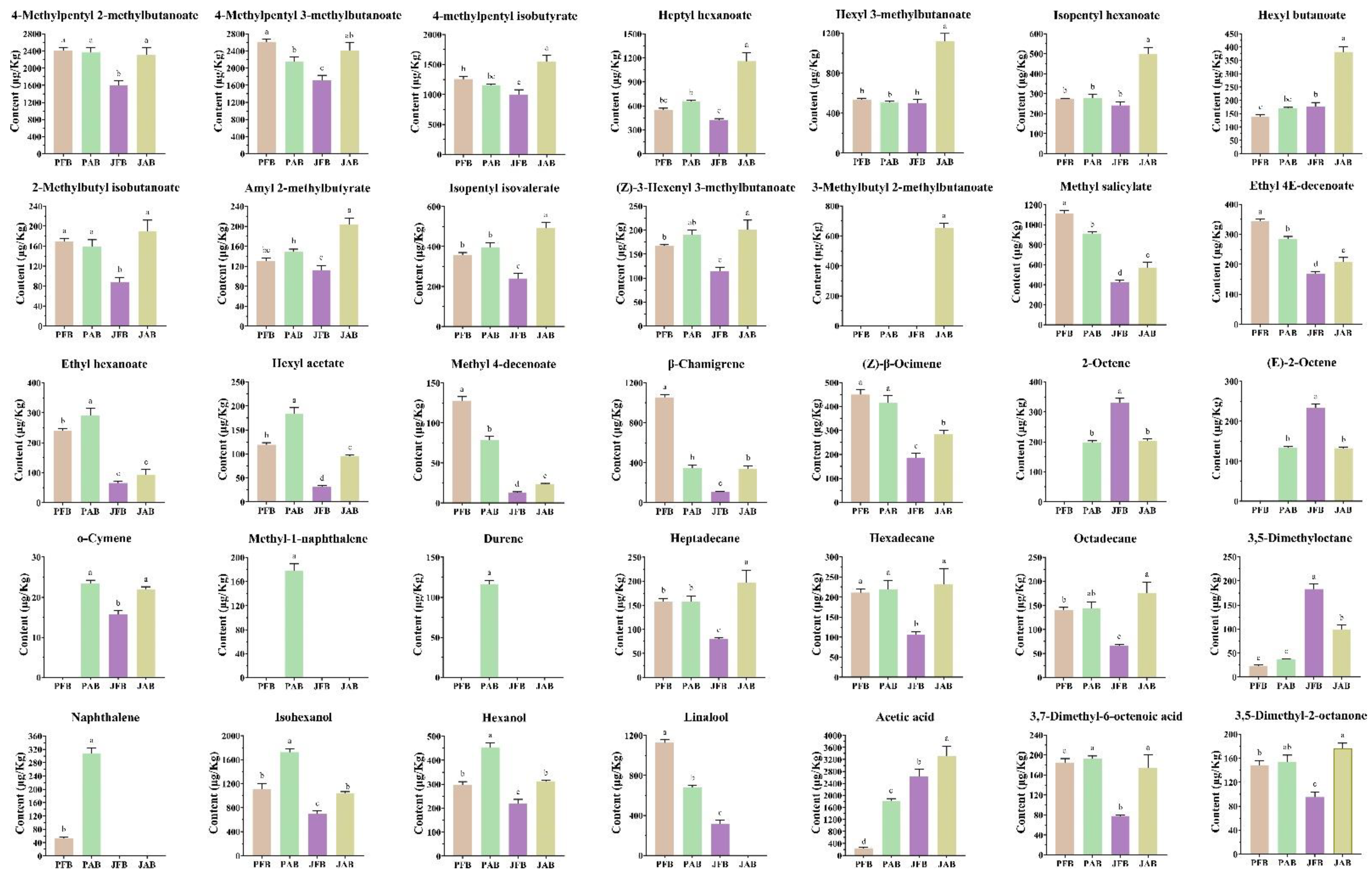 Foods 12 00101 g006 Foods 12 00101 g006