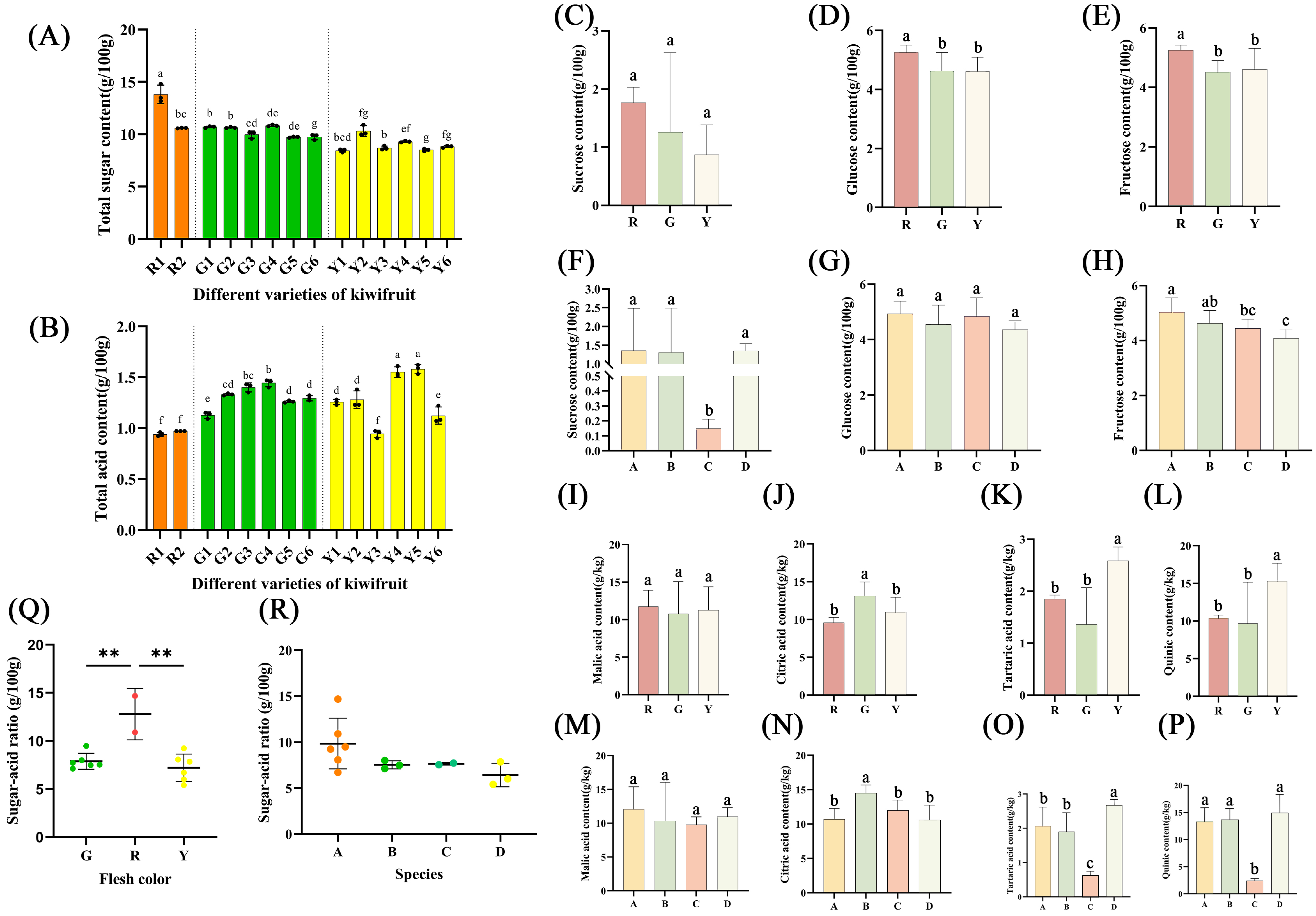 Foods 12 00108 g003 Foods 12 00108 g003