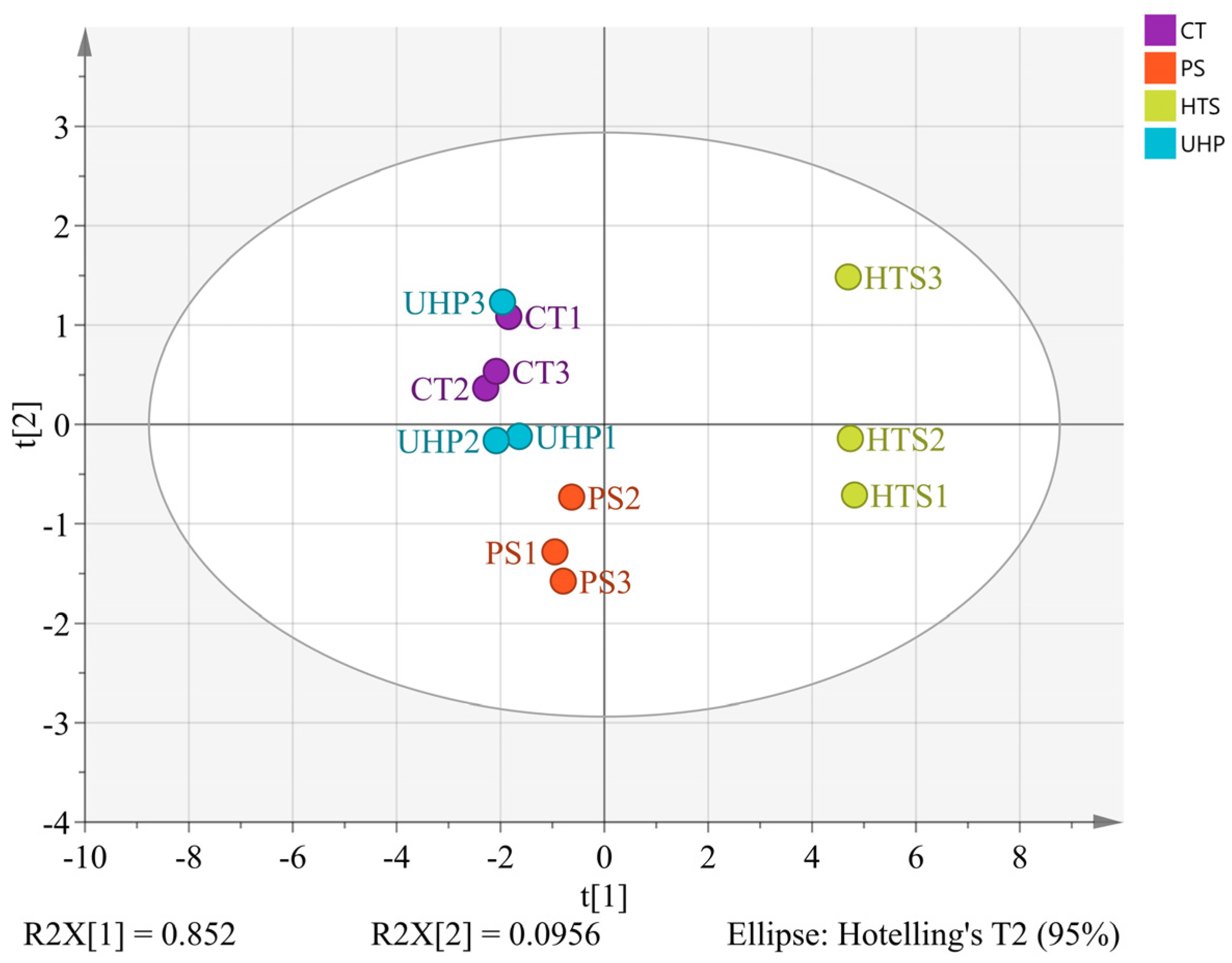 Foods 12 00109 g003 Foods 12 00109 g003