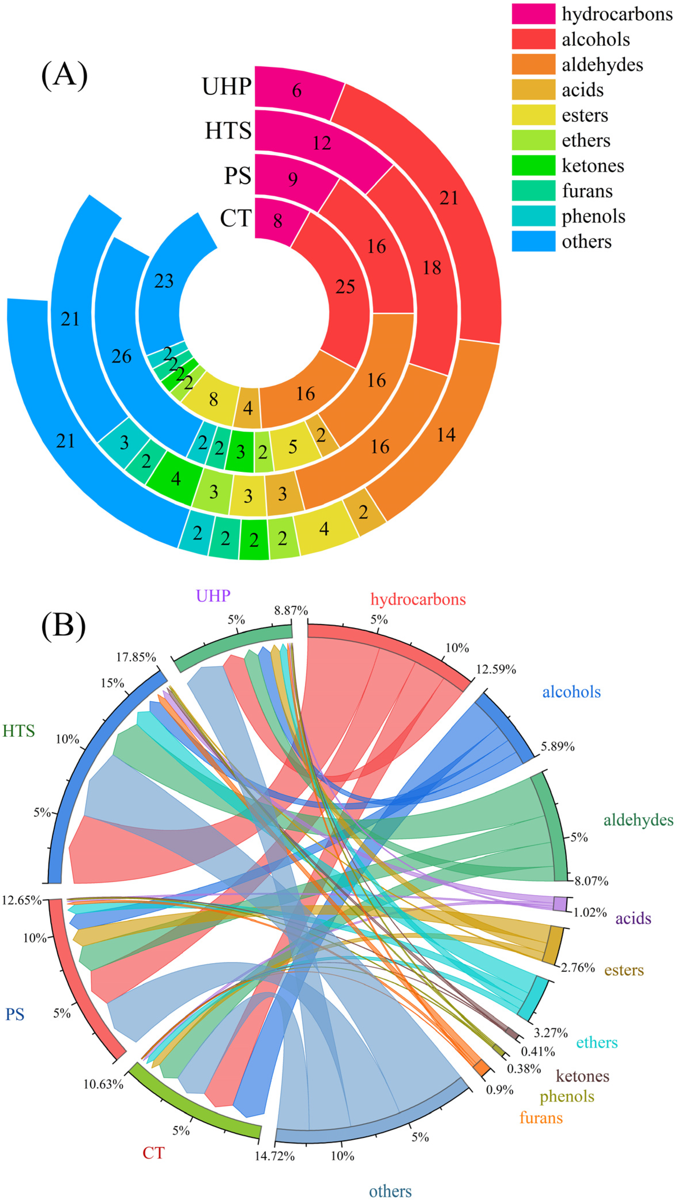 Foods 12 00109 g004 Foods 12 00109 g004