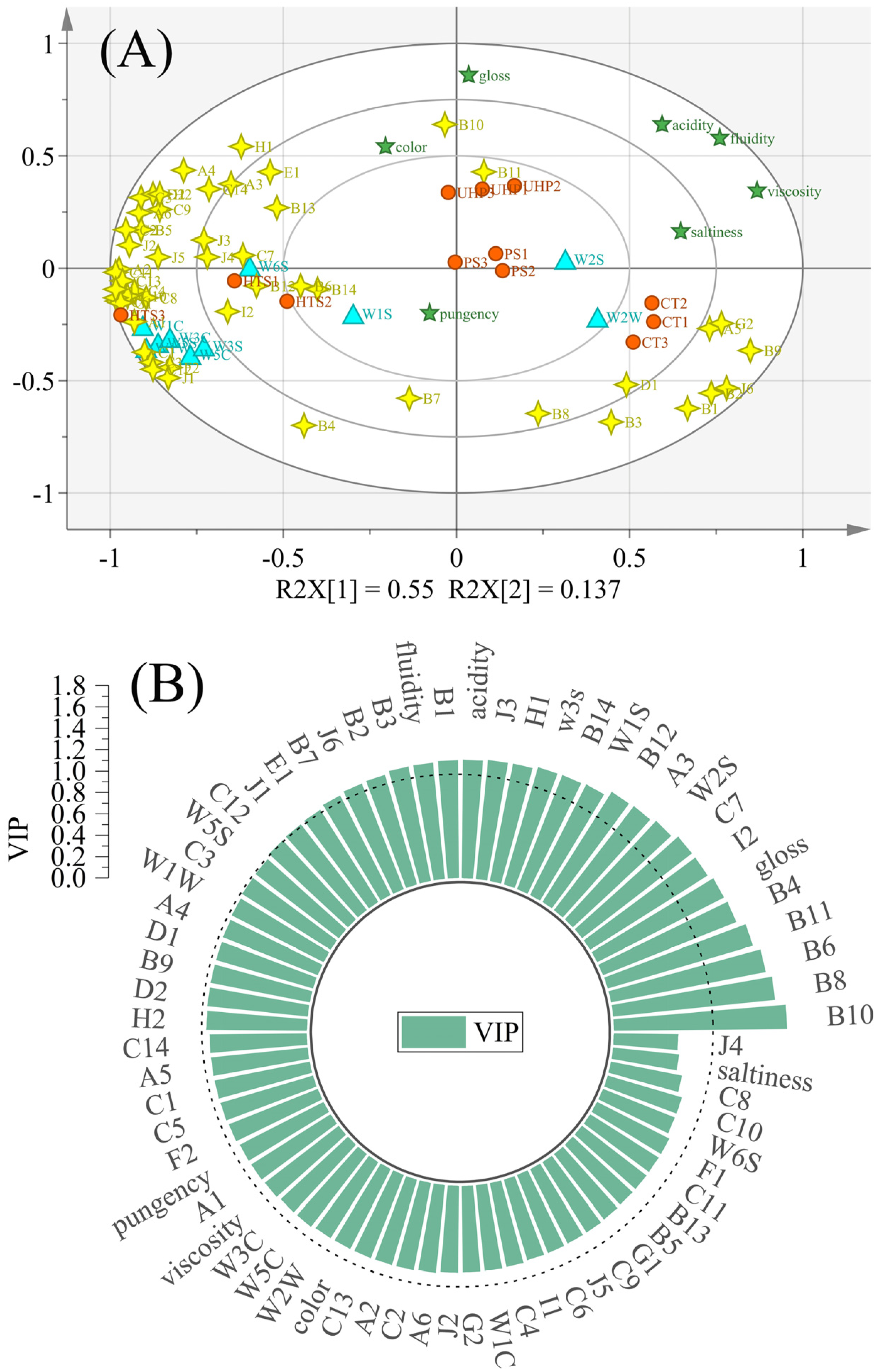 Foods 12 00109 g006 Foods 12 00109 g006