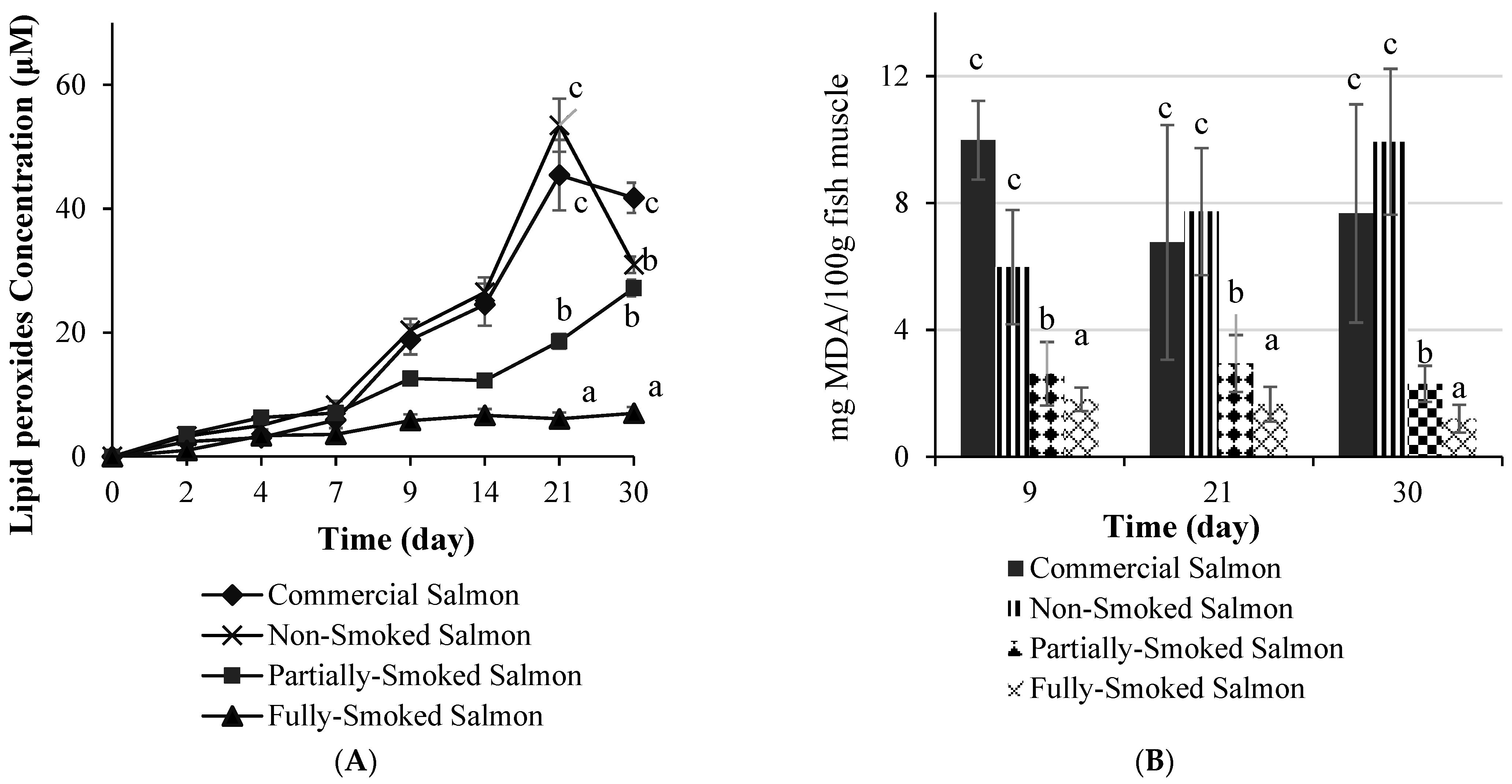 Foods 12 00111 g001 Foods 12 00111 g001