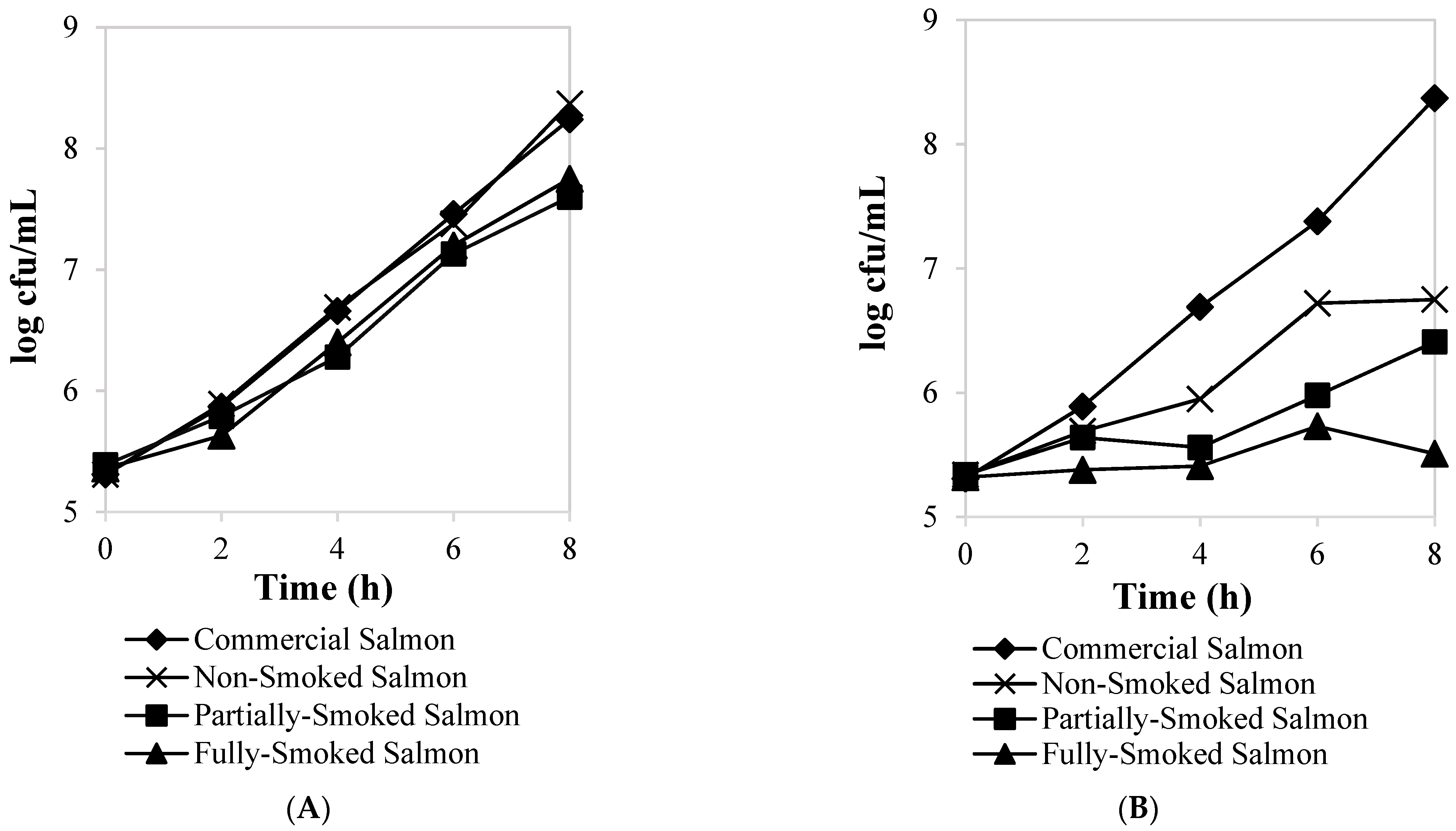 Foods 12 00111 g002 Foods 12 00111 g002