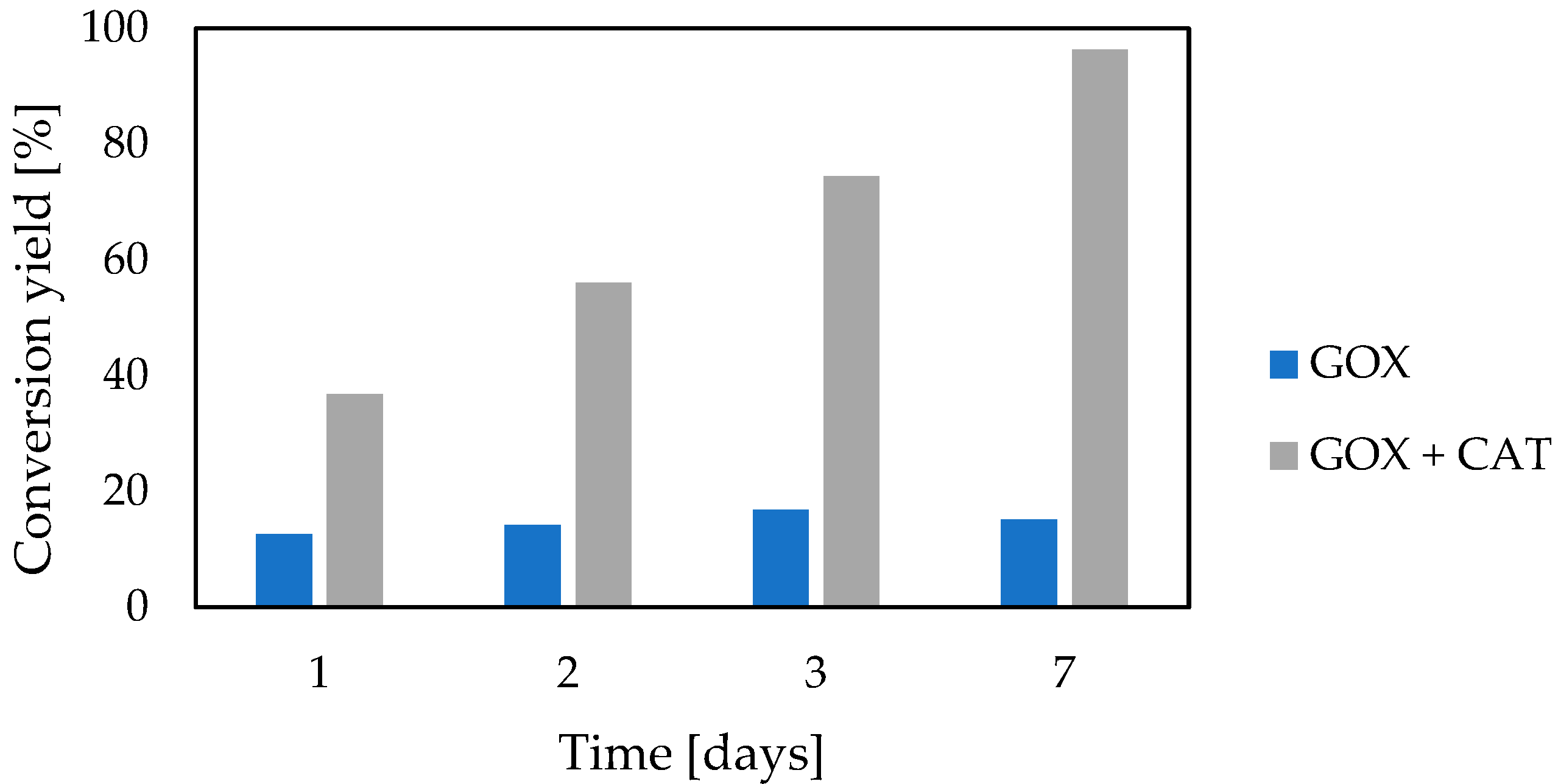 Foods 12 00113 g001 Foods 12 00113 g001