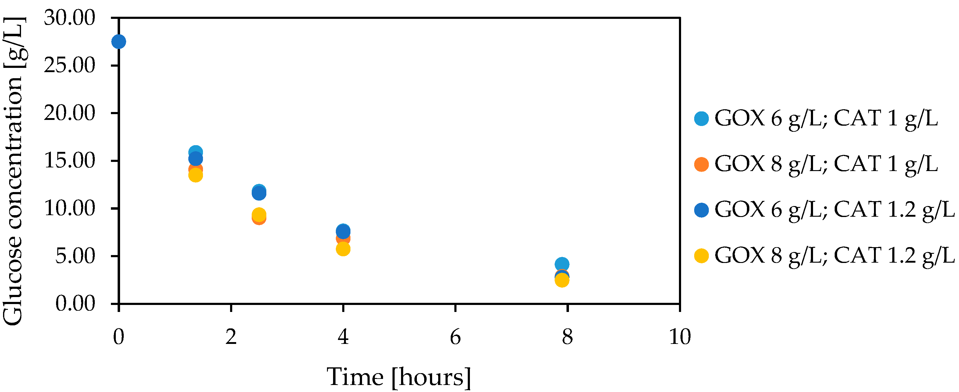 Foods 12 00113 g002 Foods 12 00113 g002