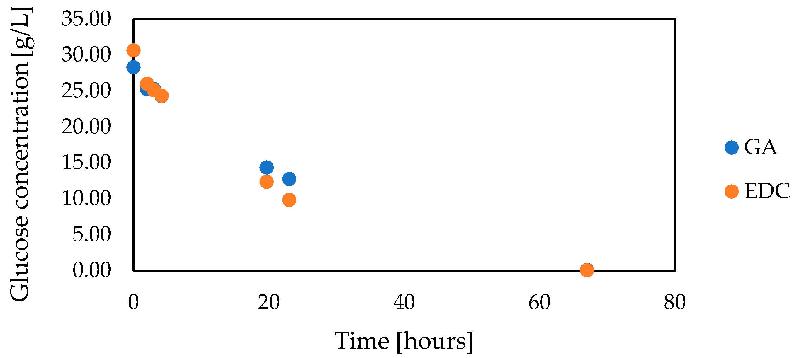 Foods 12 00113 g003 Foods 12 00113 g003