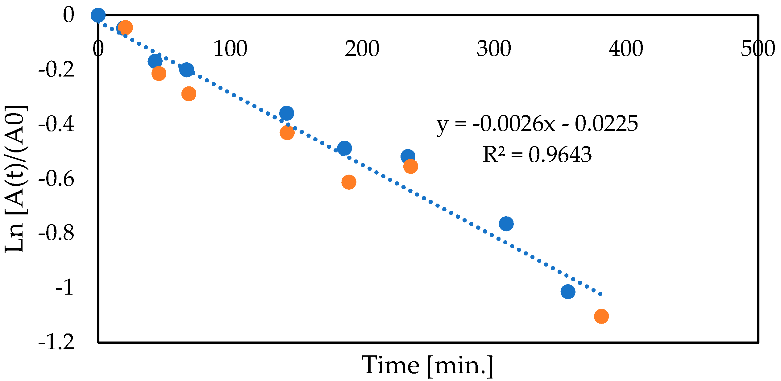 Foods 12 00113 g004 Foods 12 00113 g004