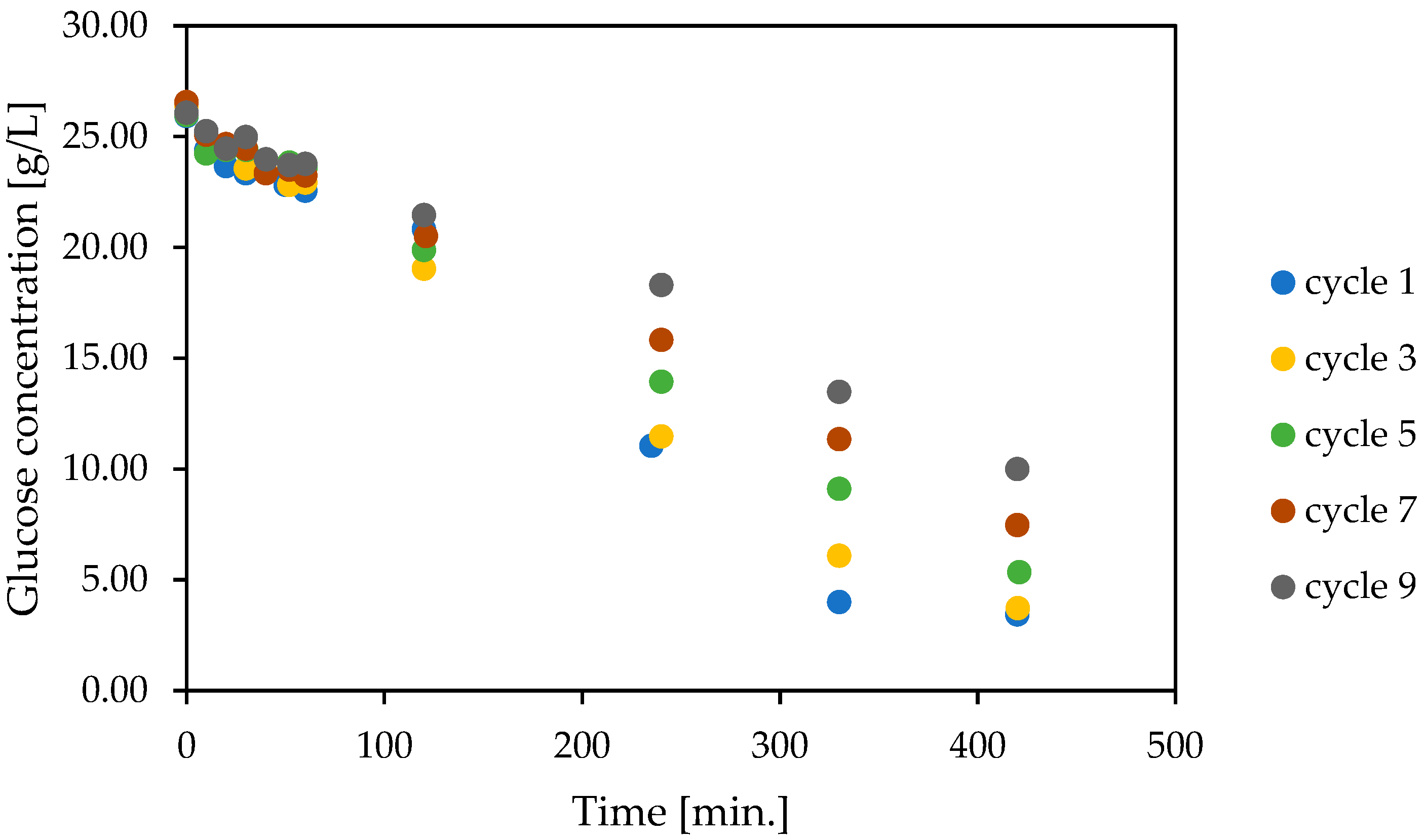 Foods 12 00113 g005 Foods 12 00113 g005