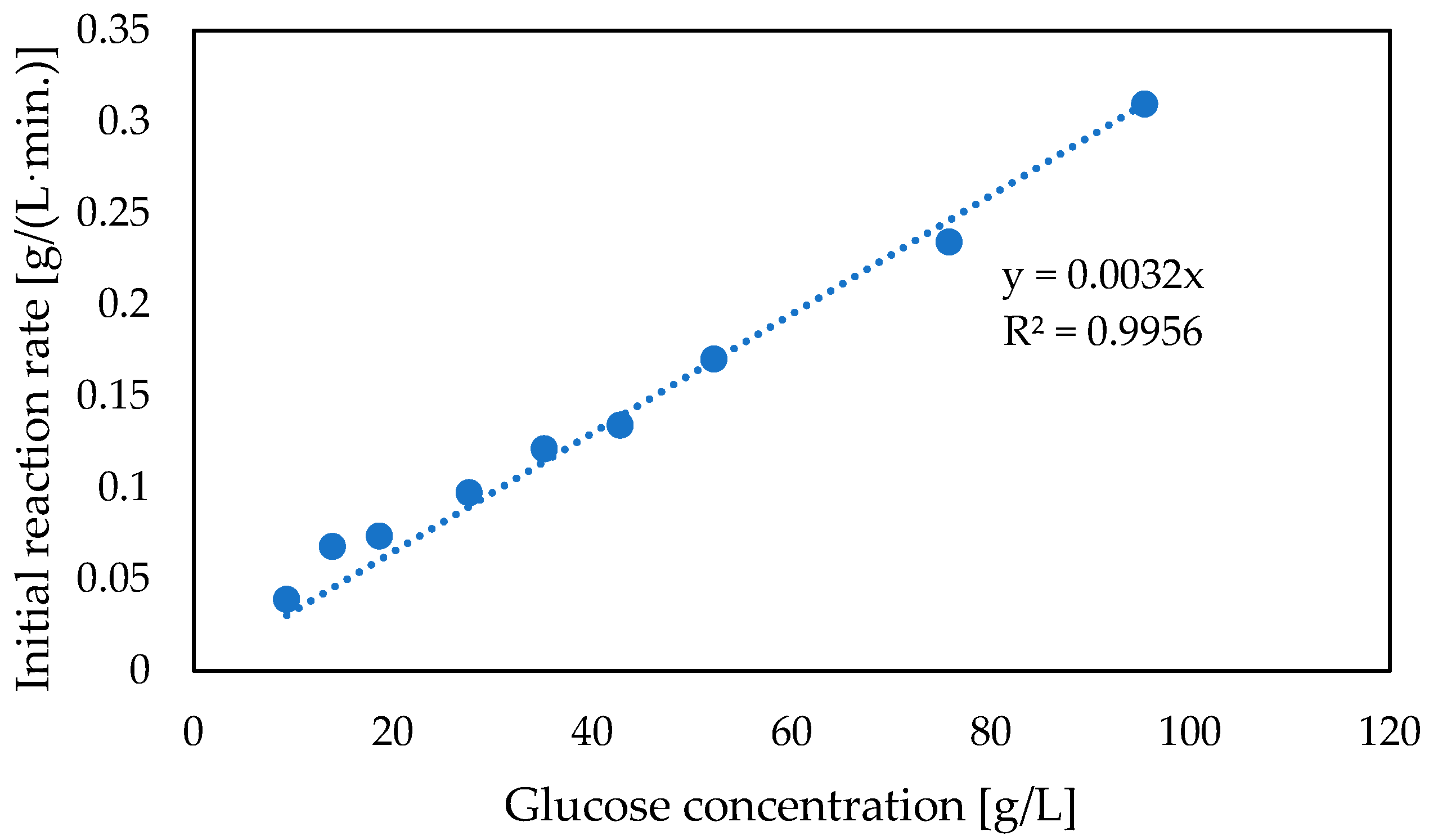 Foods 12 00113 g006 Foods 12 00113 g006