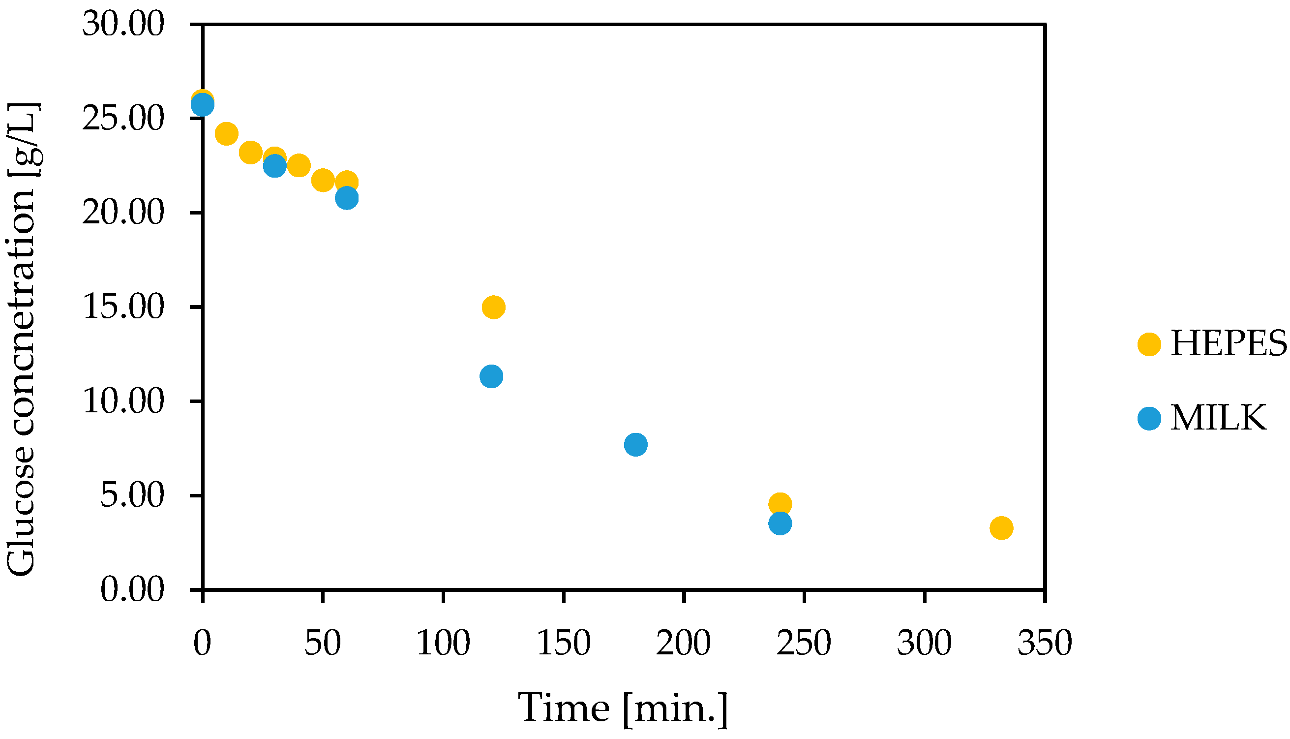 Foods 12 00113 g007 Foods 12 00113 g007