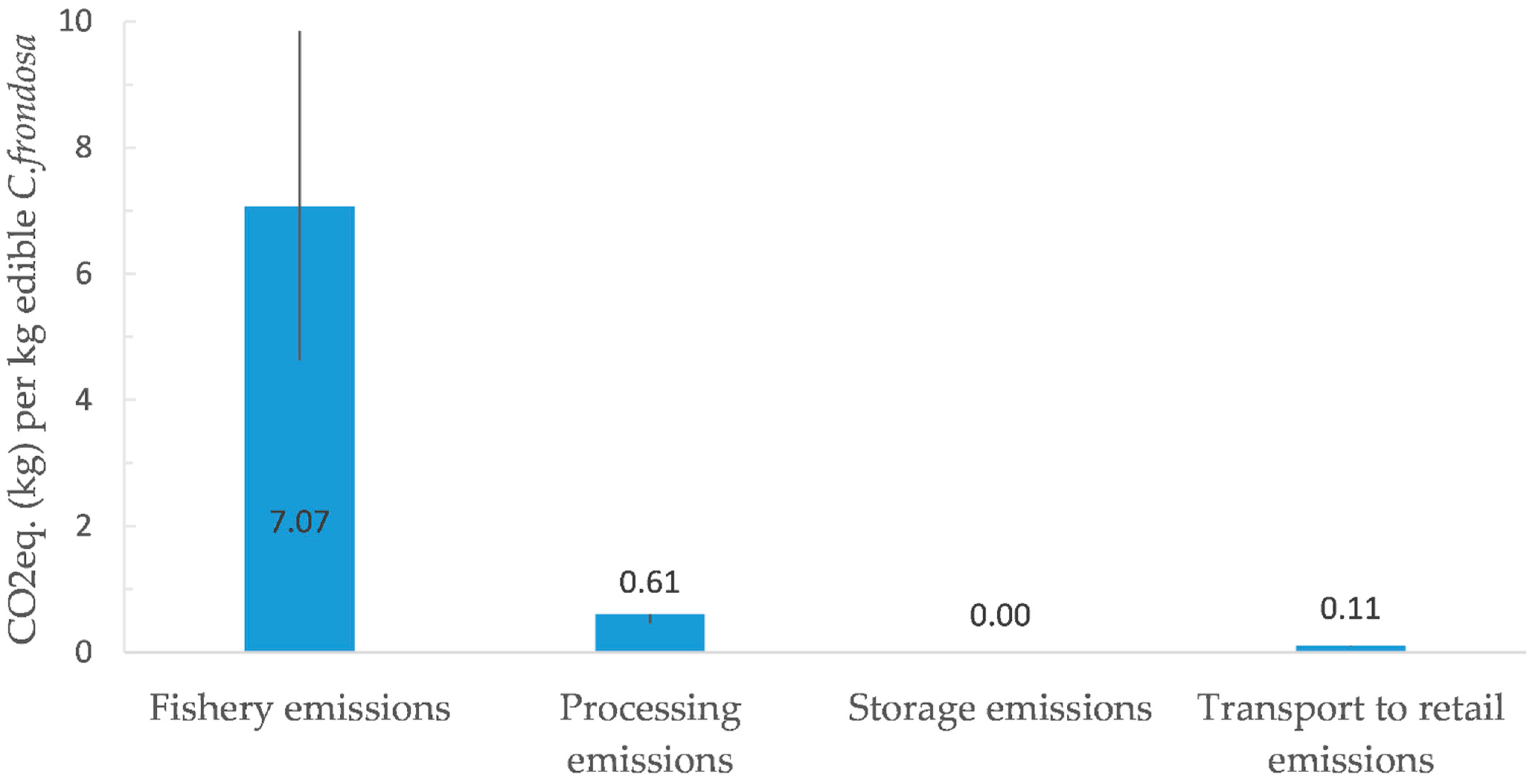 Foods 12 00114 g003 Foods 12 00114 g003