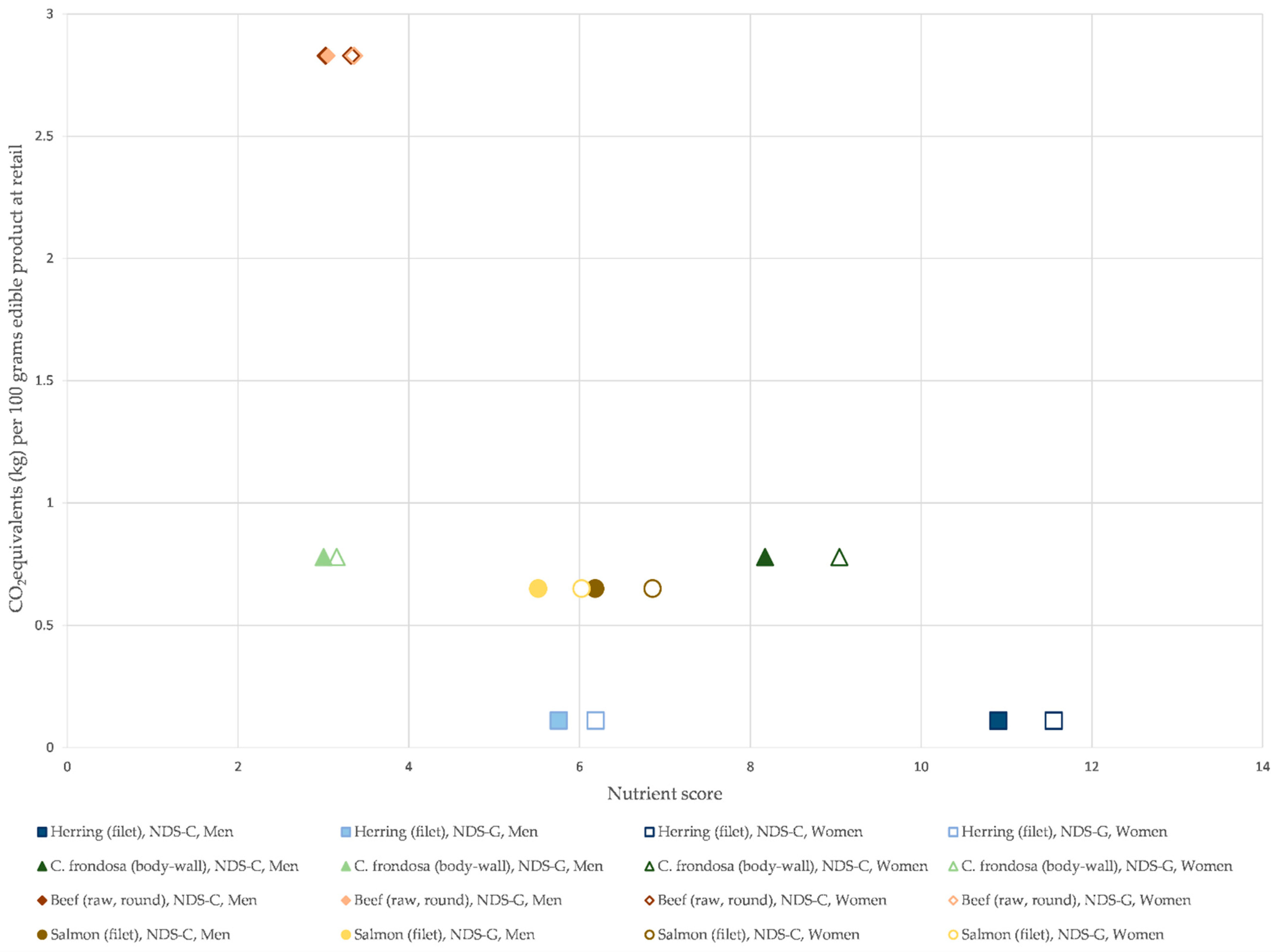 Foods 12 00114 g004 Foods 12 00114 g004