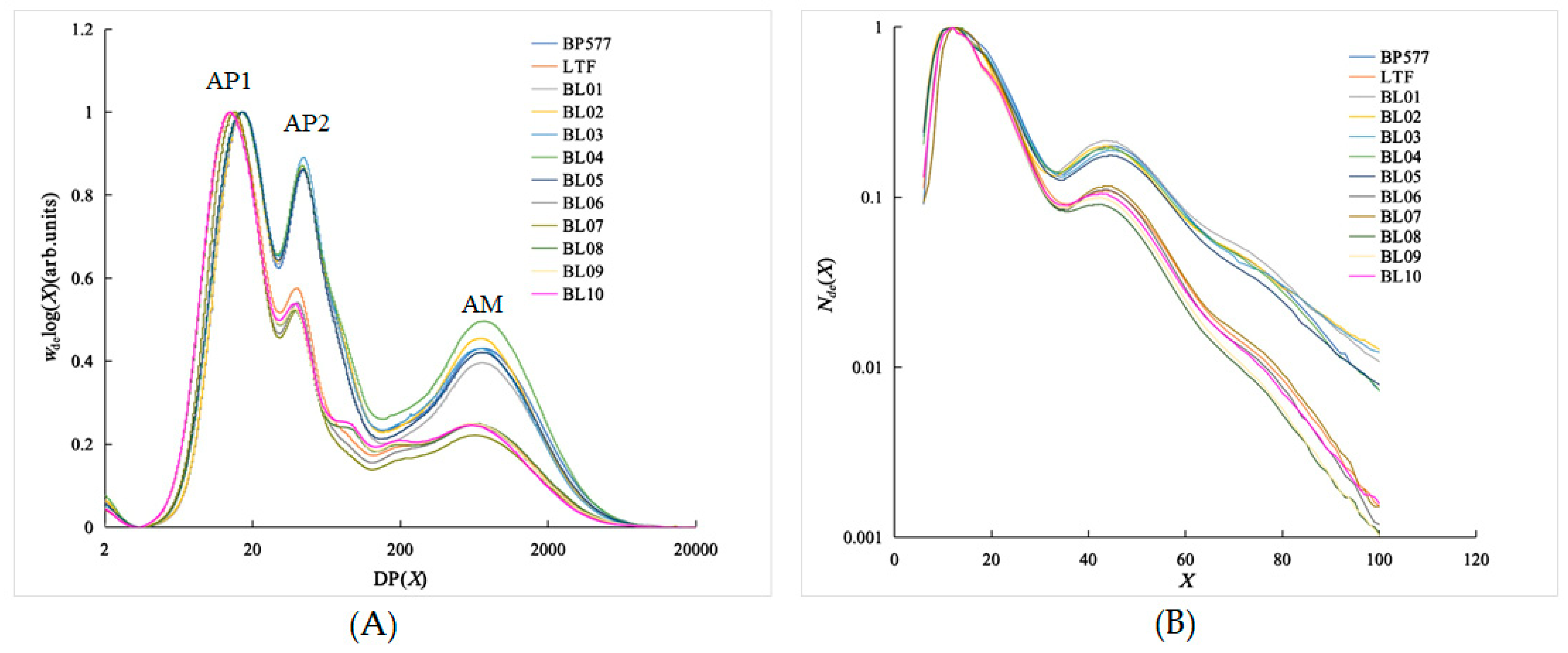 Foods 12 00119 g002 Foods 12 00119 g002