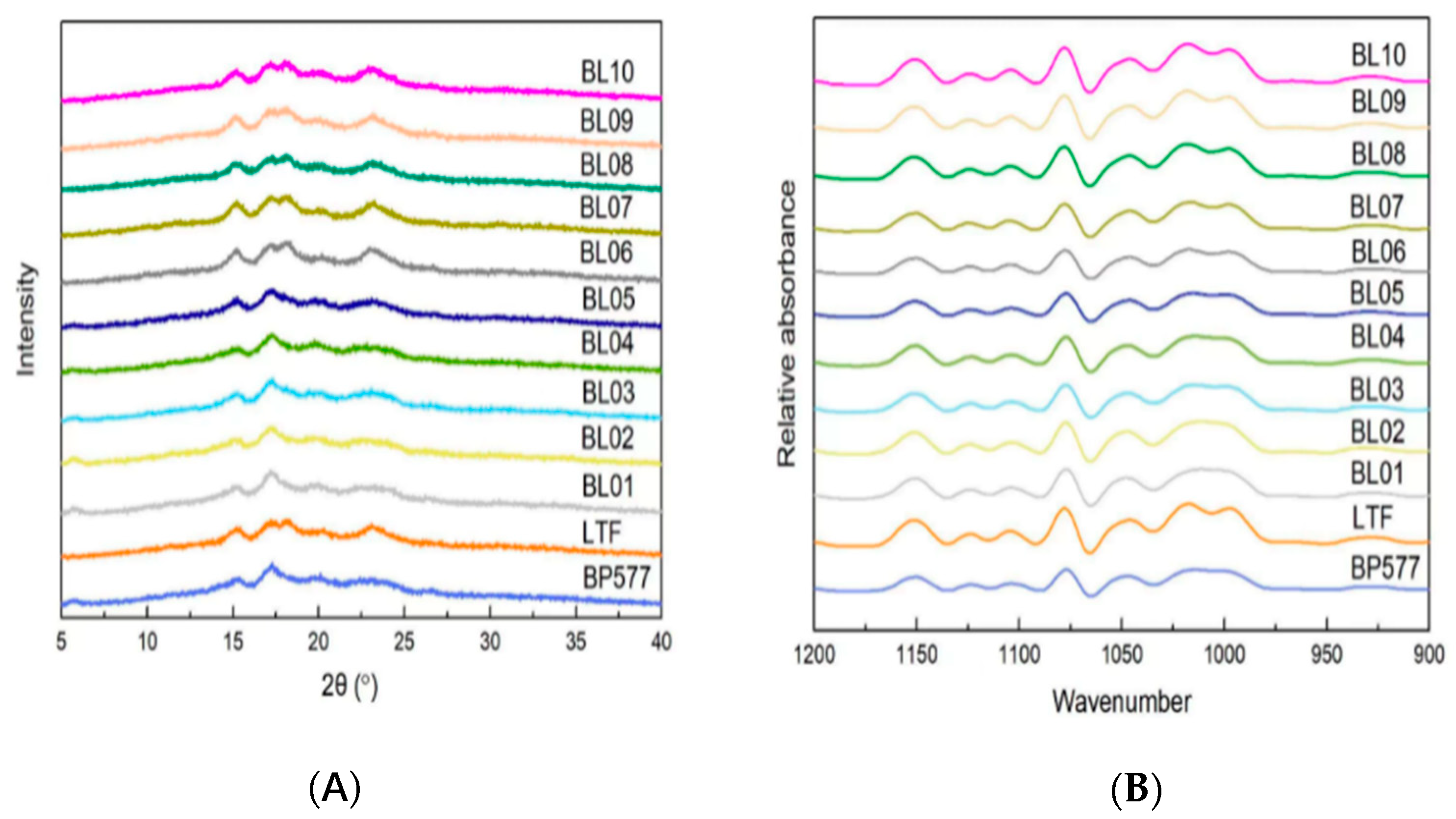 Foods 12 00119 g003 Foods 12 00119 g003