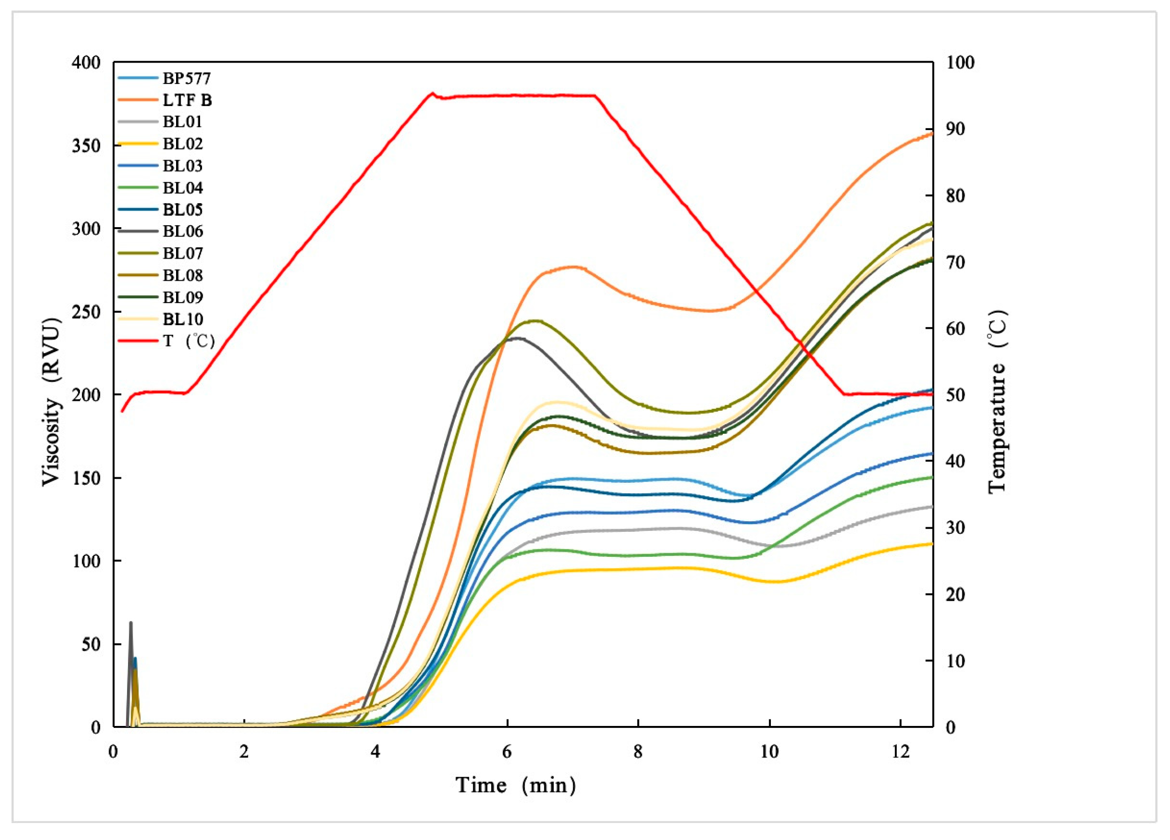 Foods 12 00119 g004 Foods 12 00119 g004