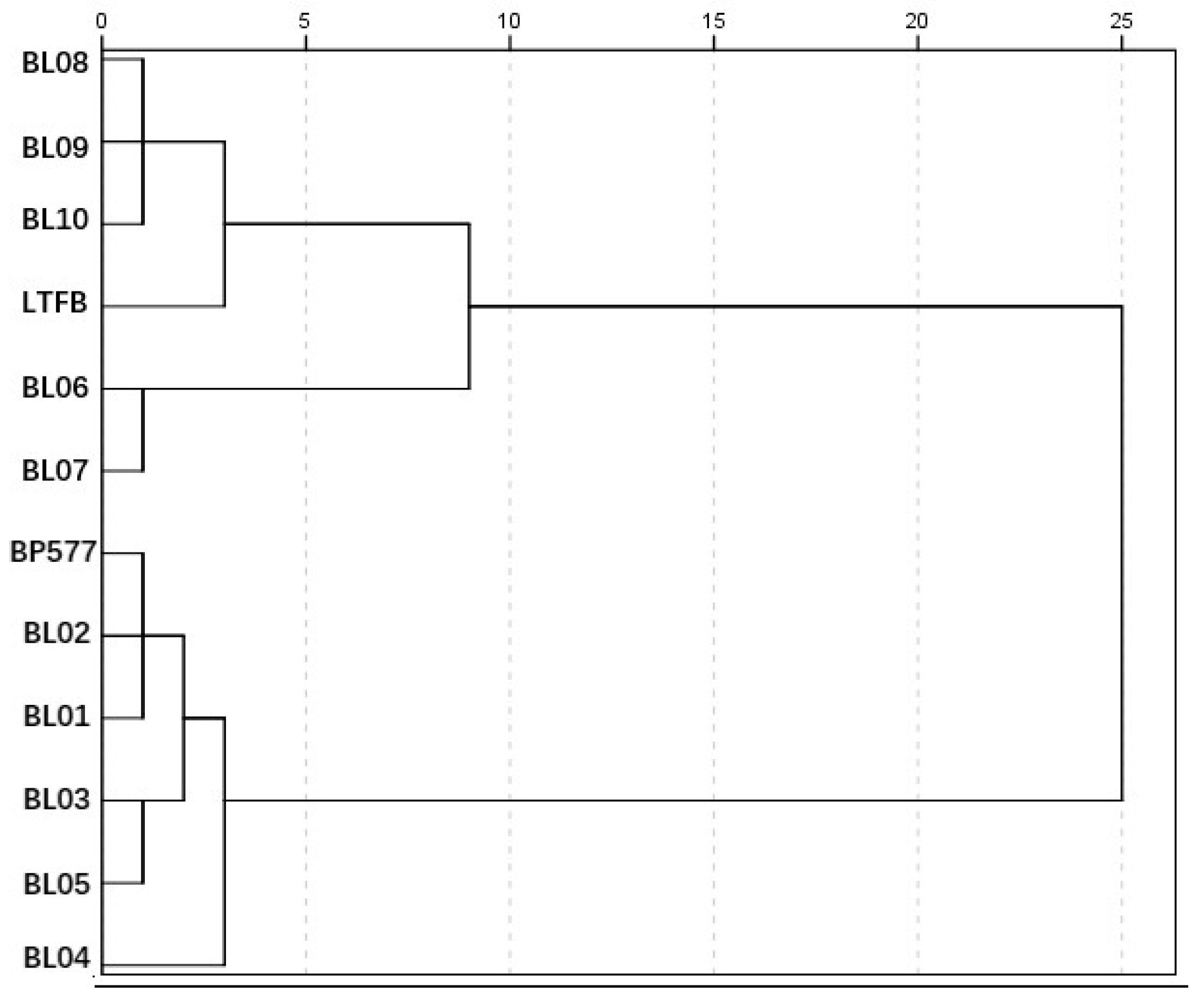 Foods 12 00119 g005 Foods 12 00119 g005