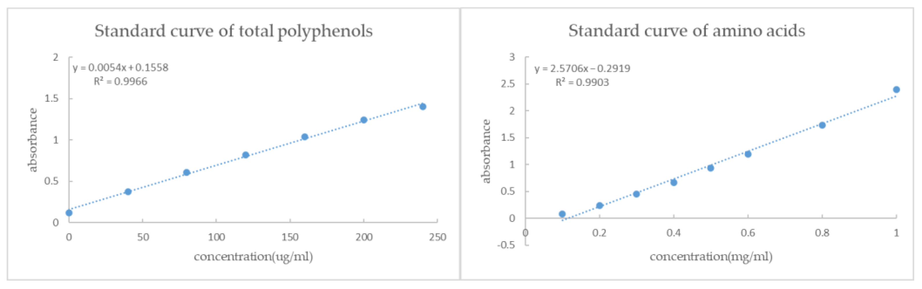 Foods 12 00123 g001 Foods 12 00123 g001