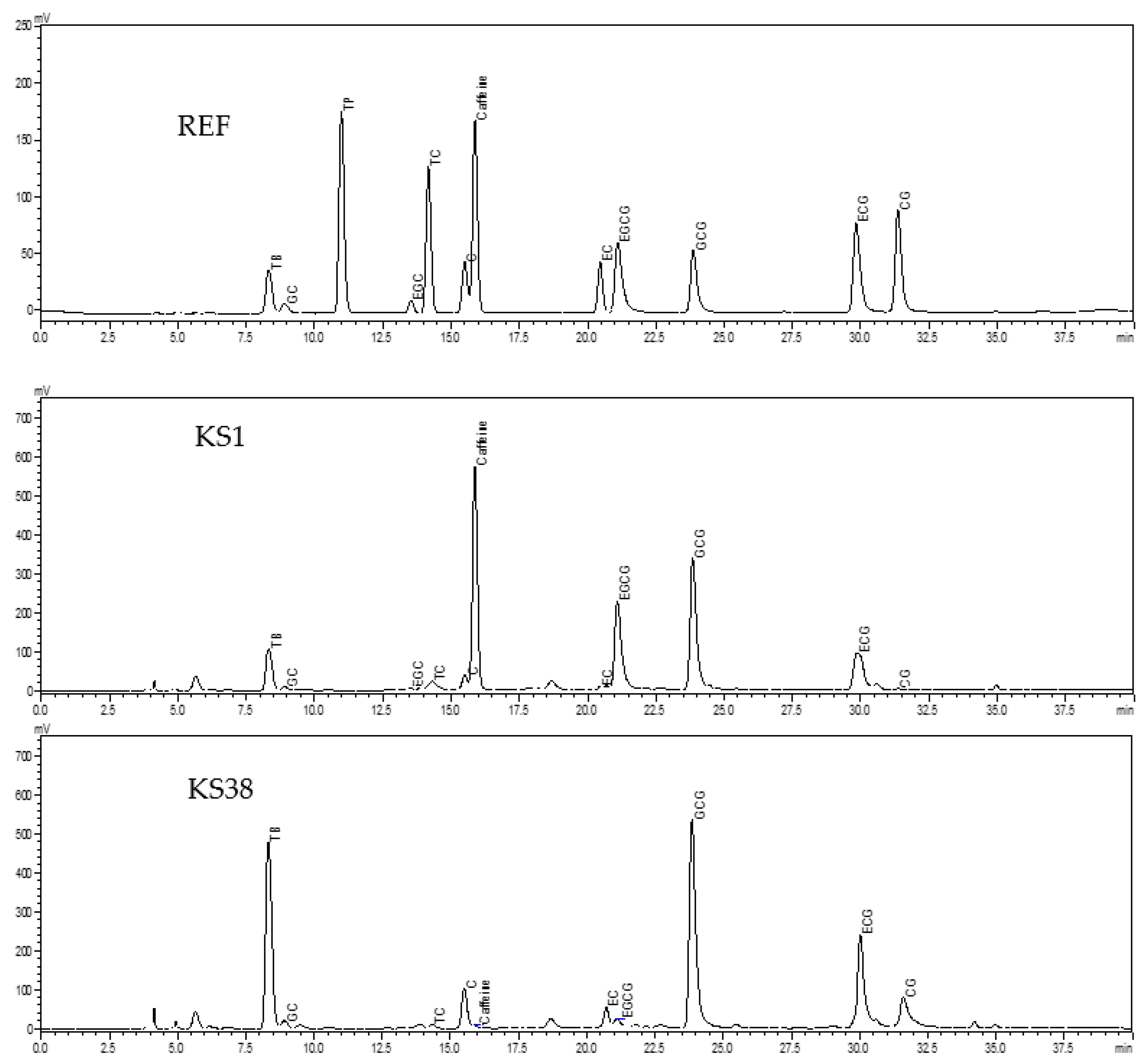 Foods 12 00123 g002 Foods 12 00123 g002