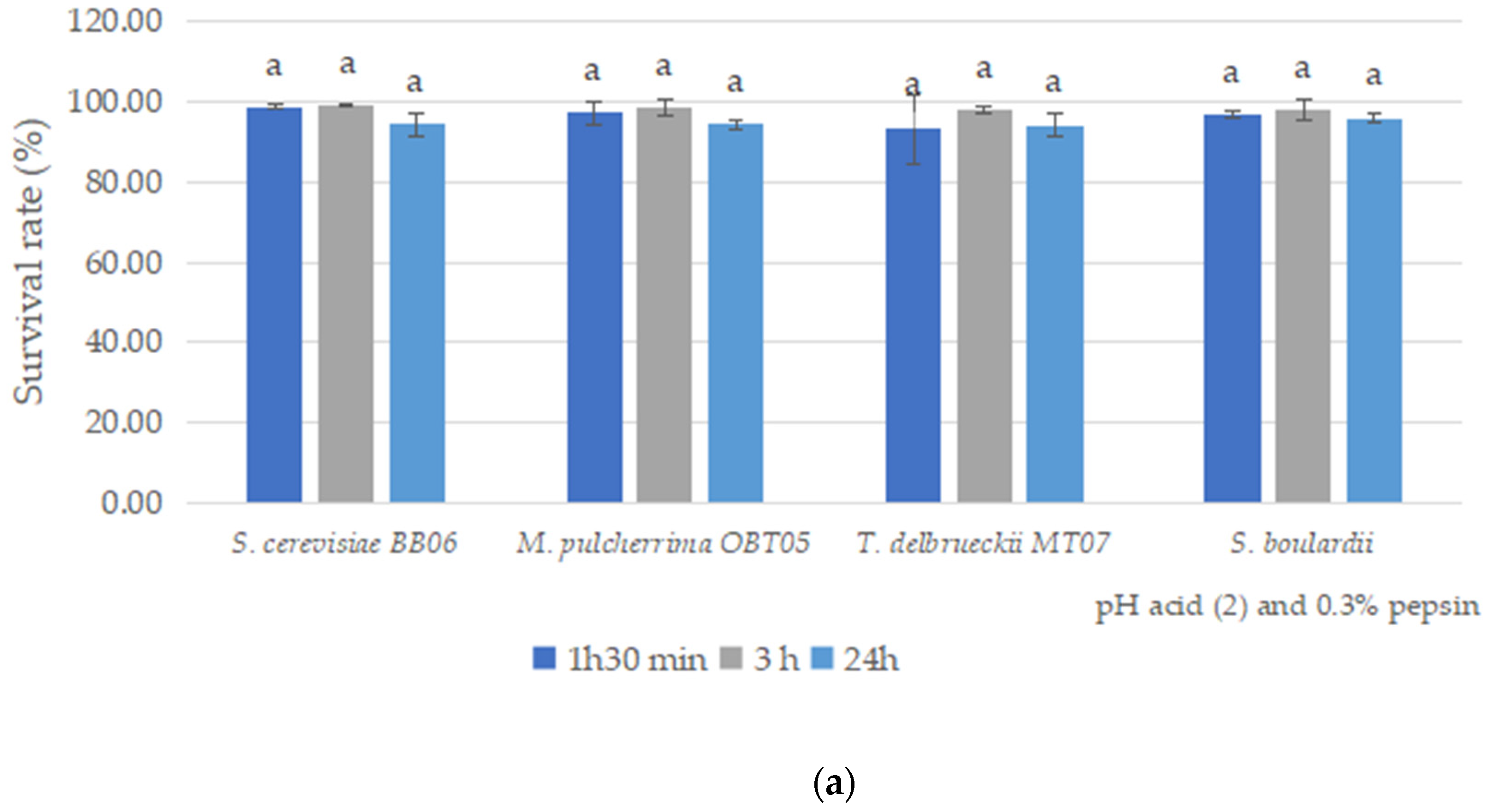 Foods 12 00124 g002a