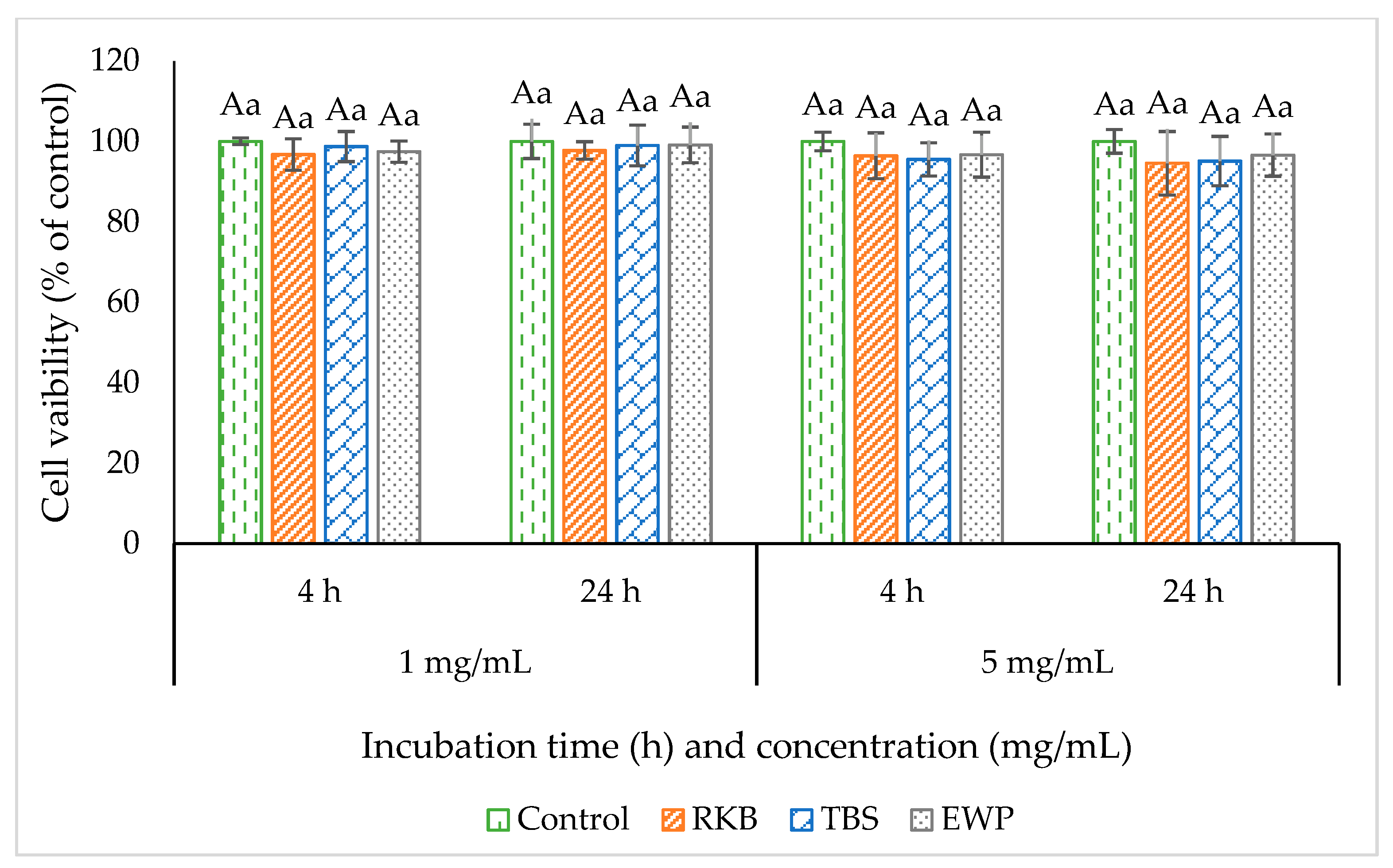 Foods 12 00125 g005 Foods 12 00125 g005