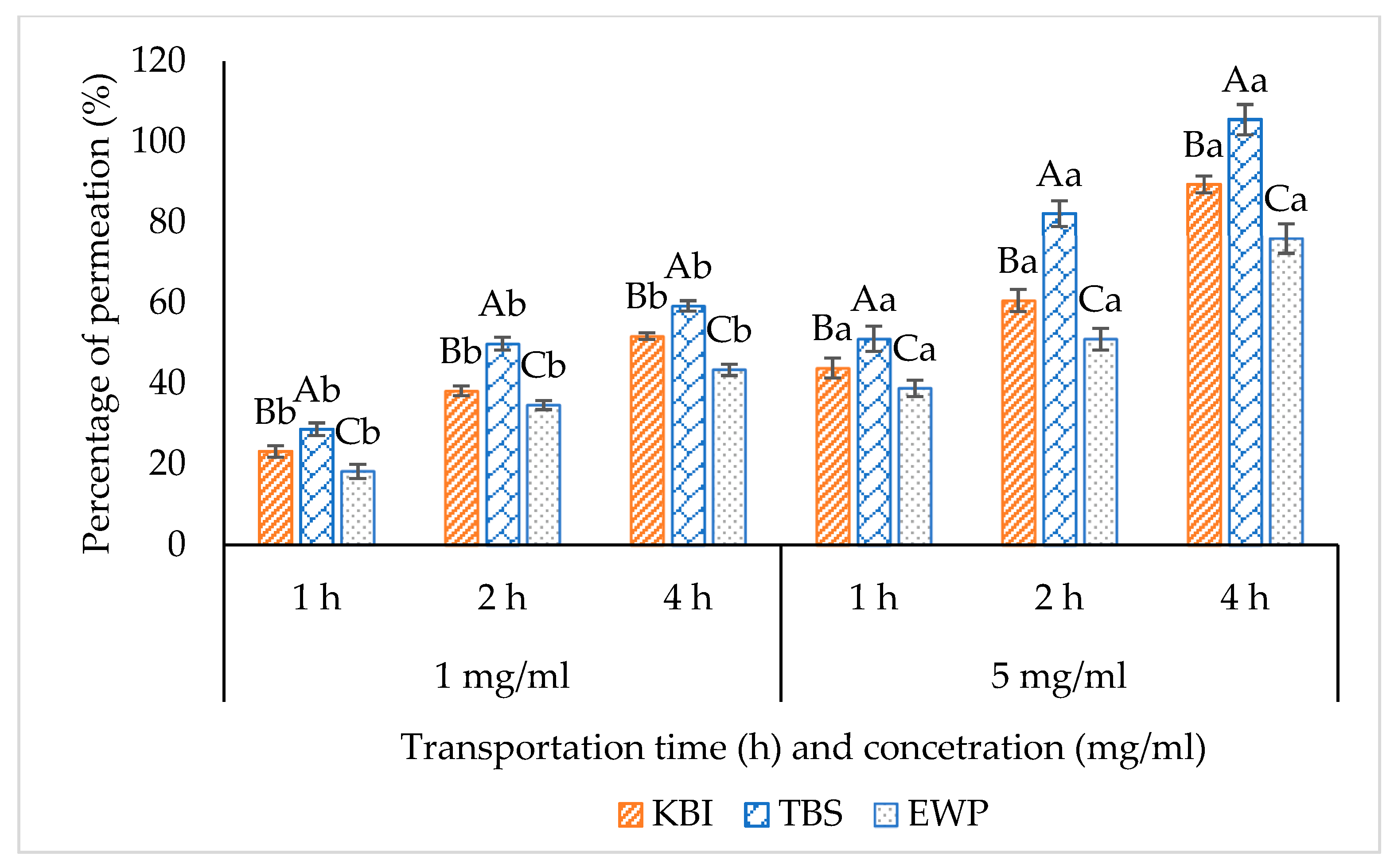 Foods 12 00125 g006 Foods 12 00125 g006