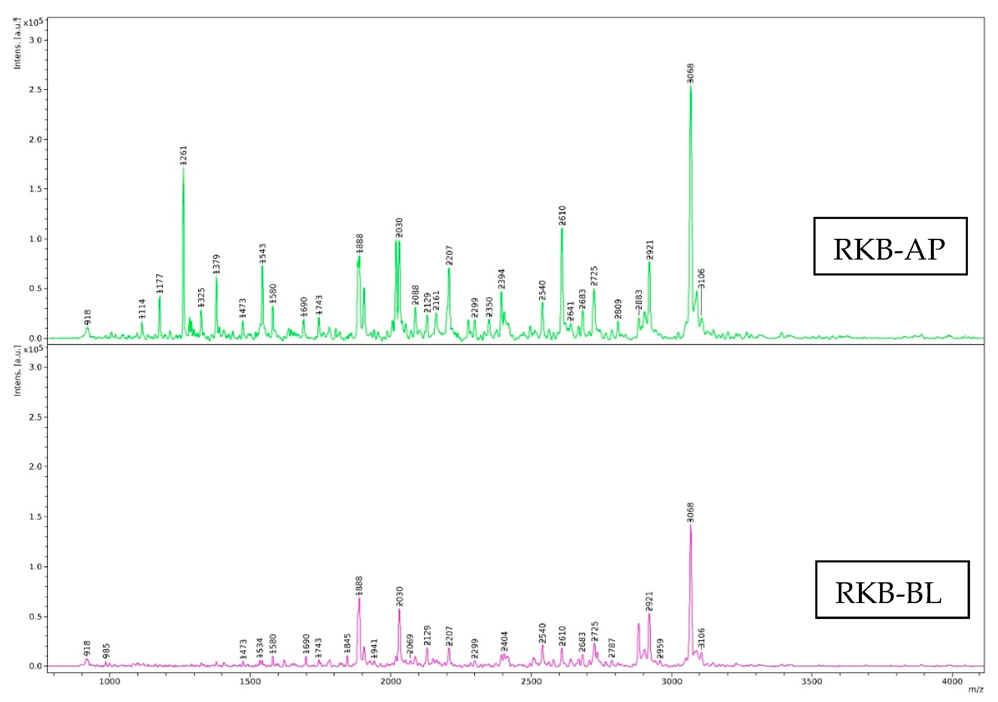 Foods 12 00125 g007a Foods 12 00125 g007a