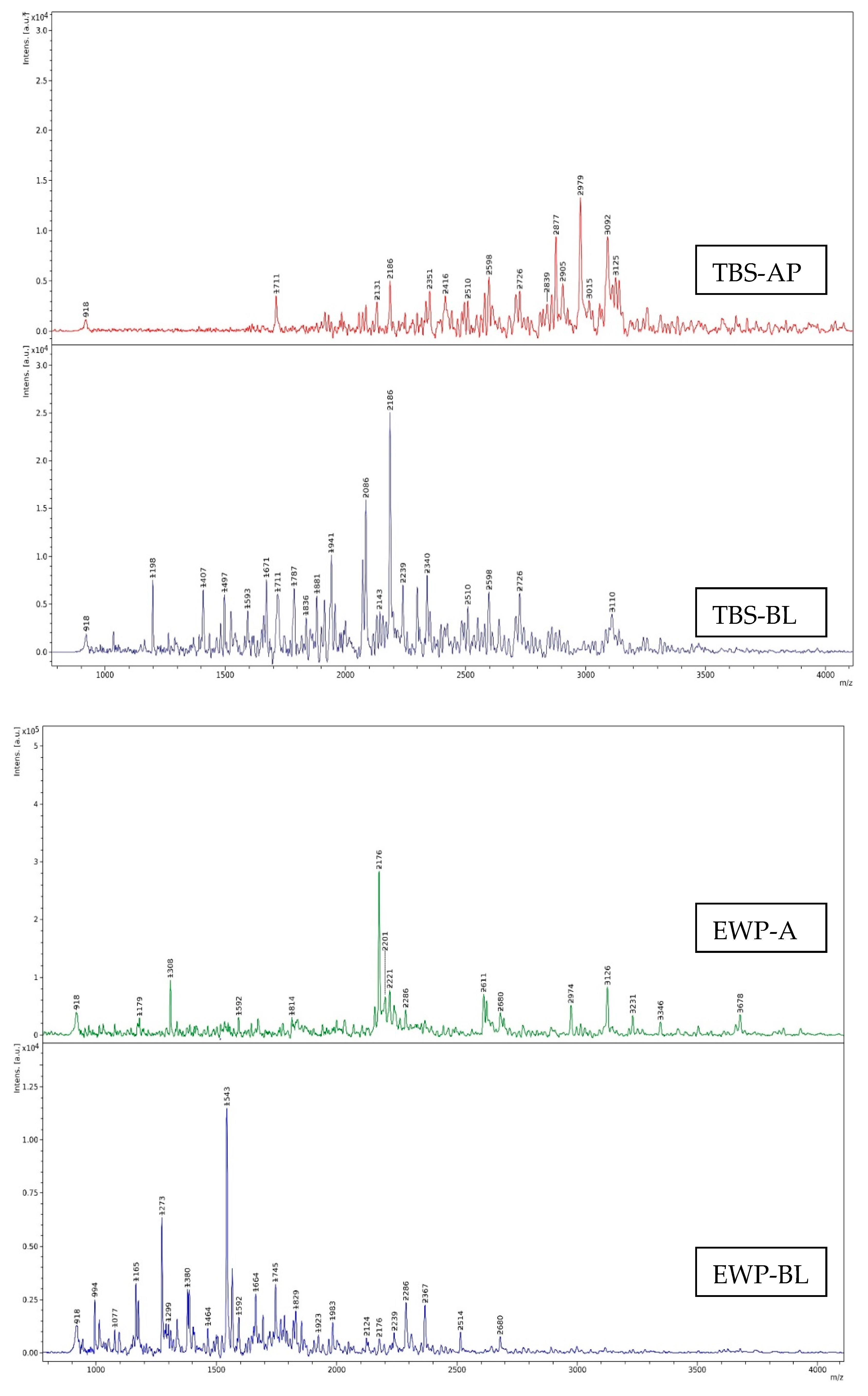 Foods 12 00125 g007b Foods 12 00125 g007b