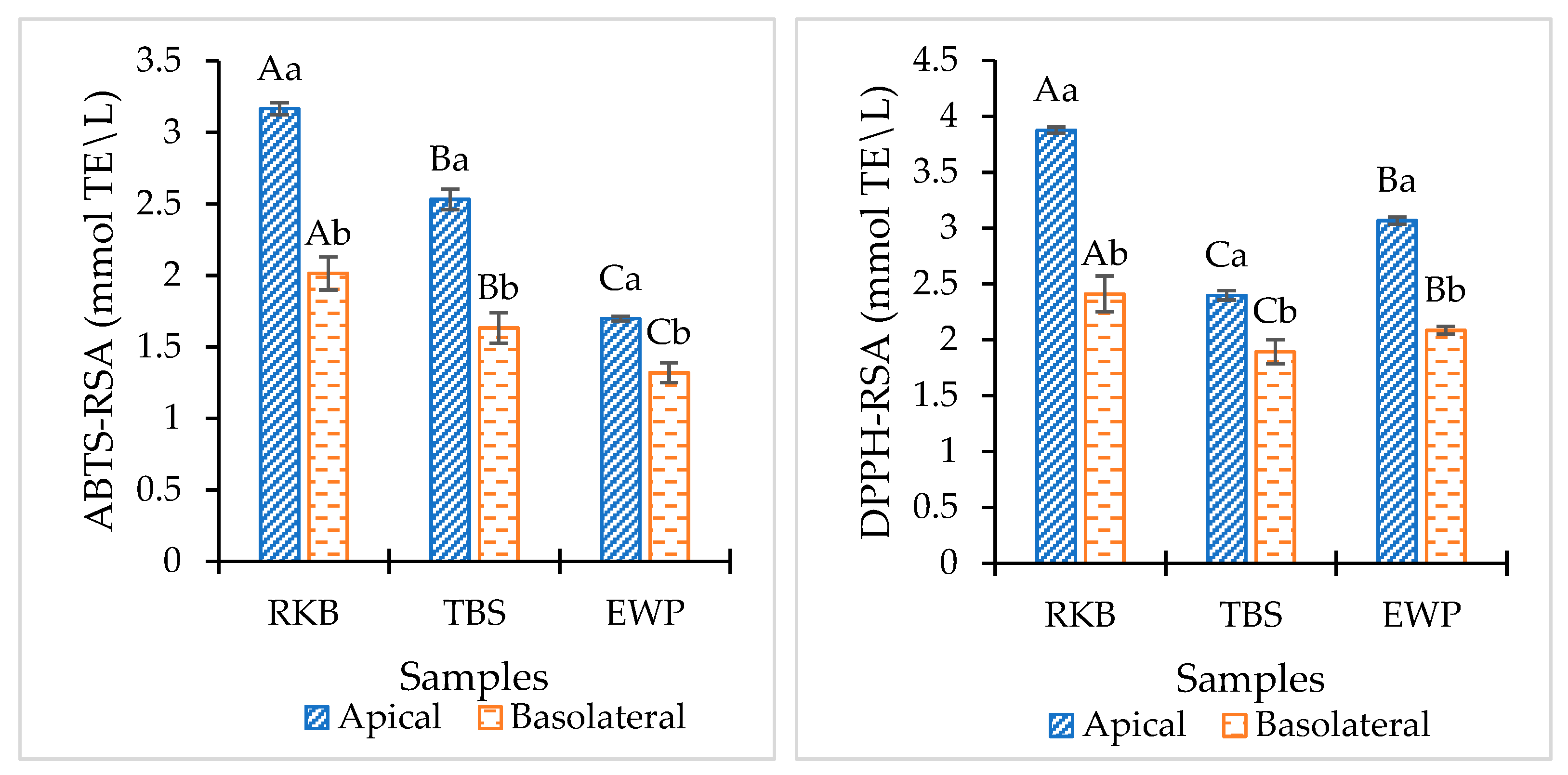 Foods 12 00125 g008 Foods 12 00125 g008