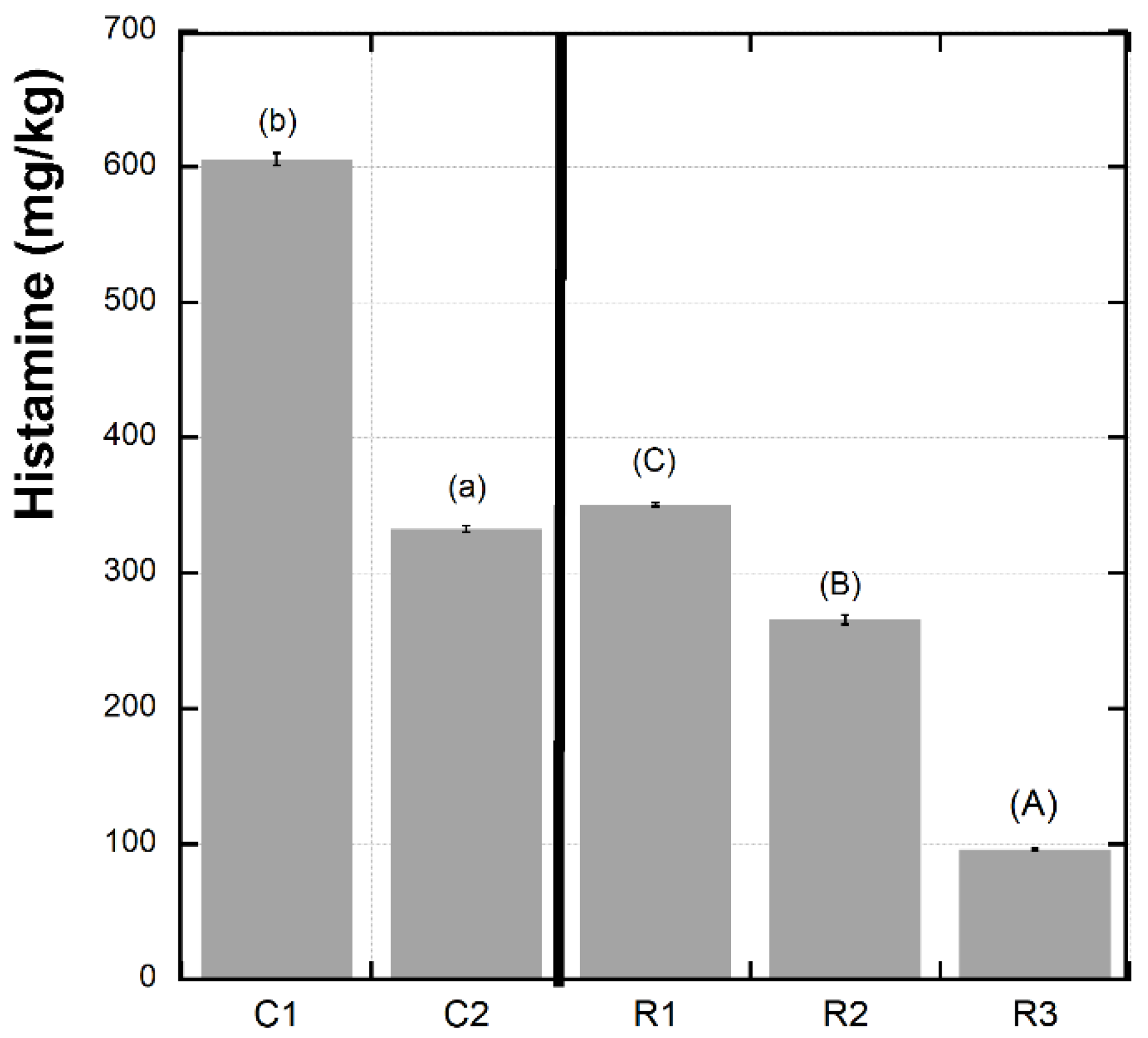 Foods 12 00126 g001 Foods 12 00126 g001