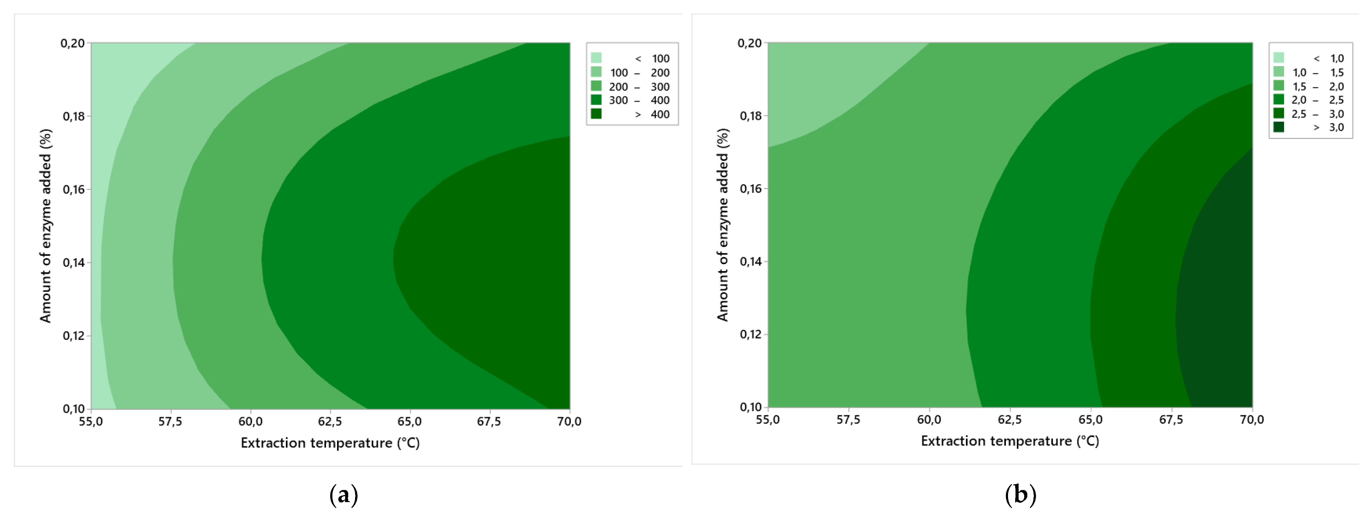 Foods 12 00127 g002 Foods 12 00127 g002