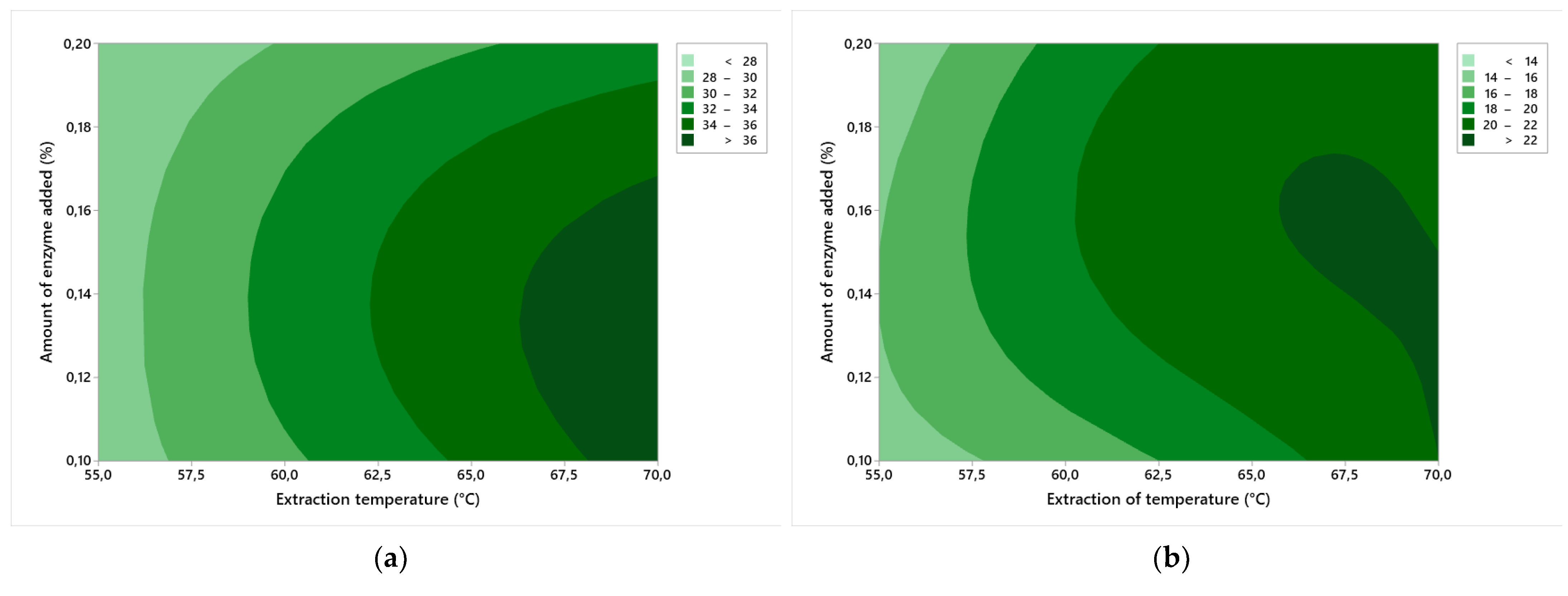 Foods 12 00127 g003 Foods 12 00127 g003