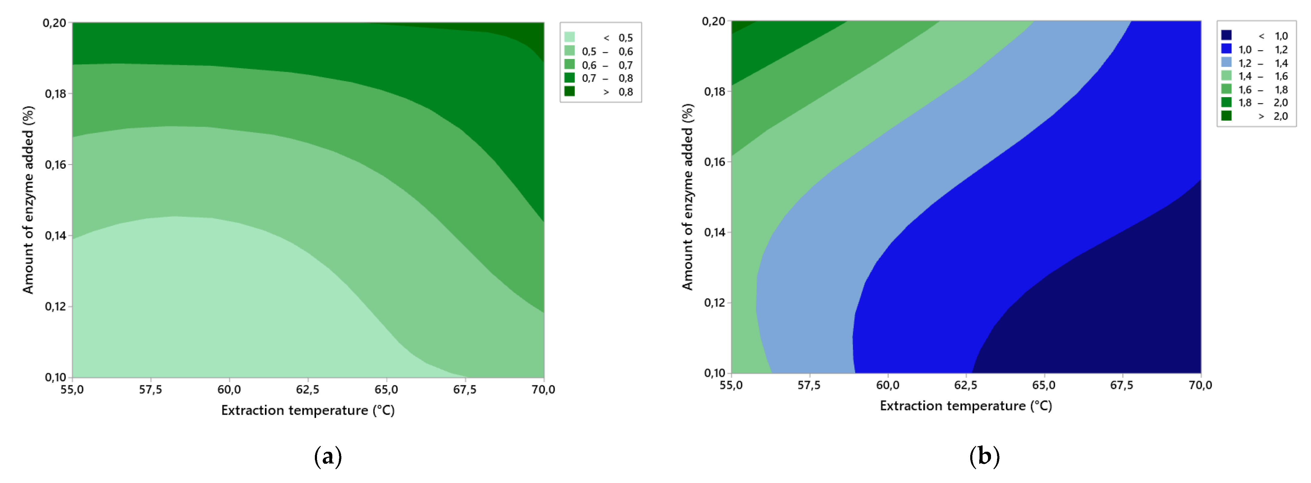 Foods 12 00127 g004 Foods 12 00127 g004
