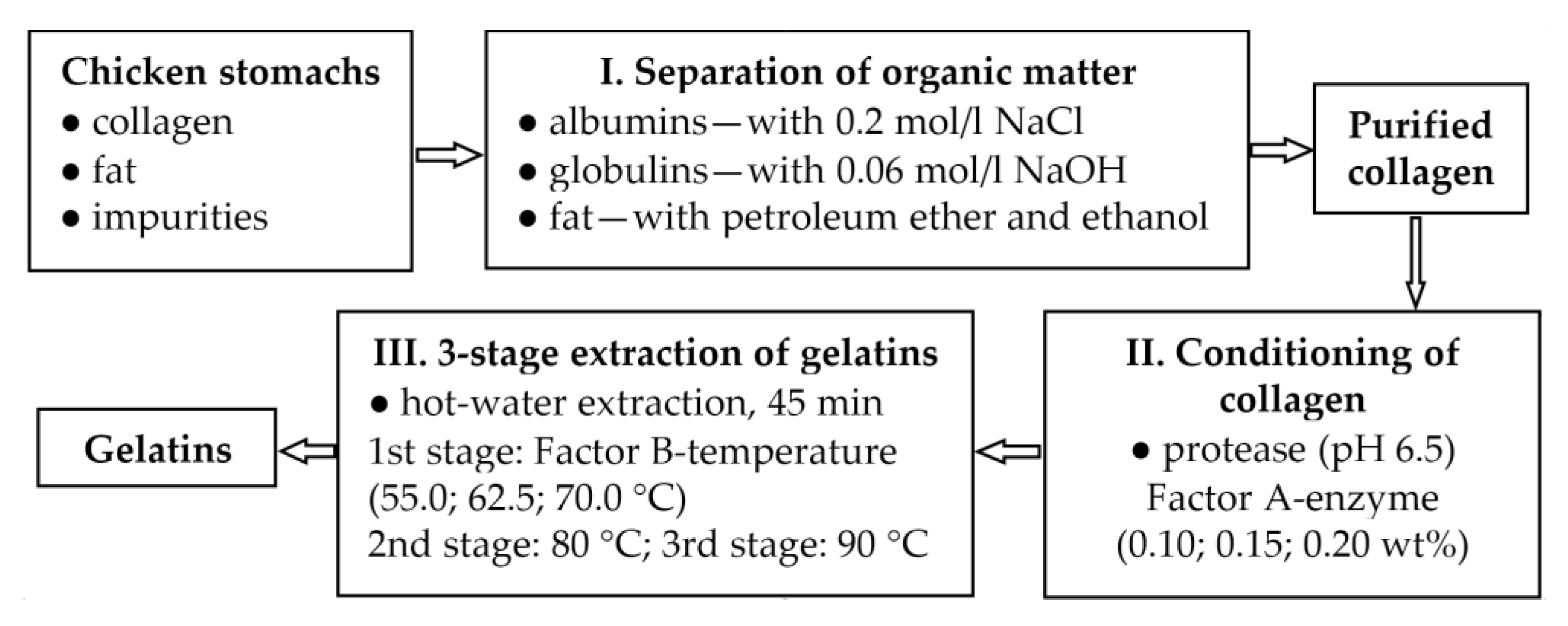 Foods 12 00127 sch001 Foods 12 00127 sch001