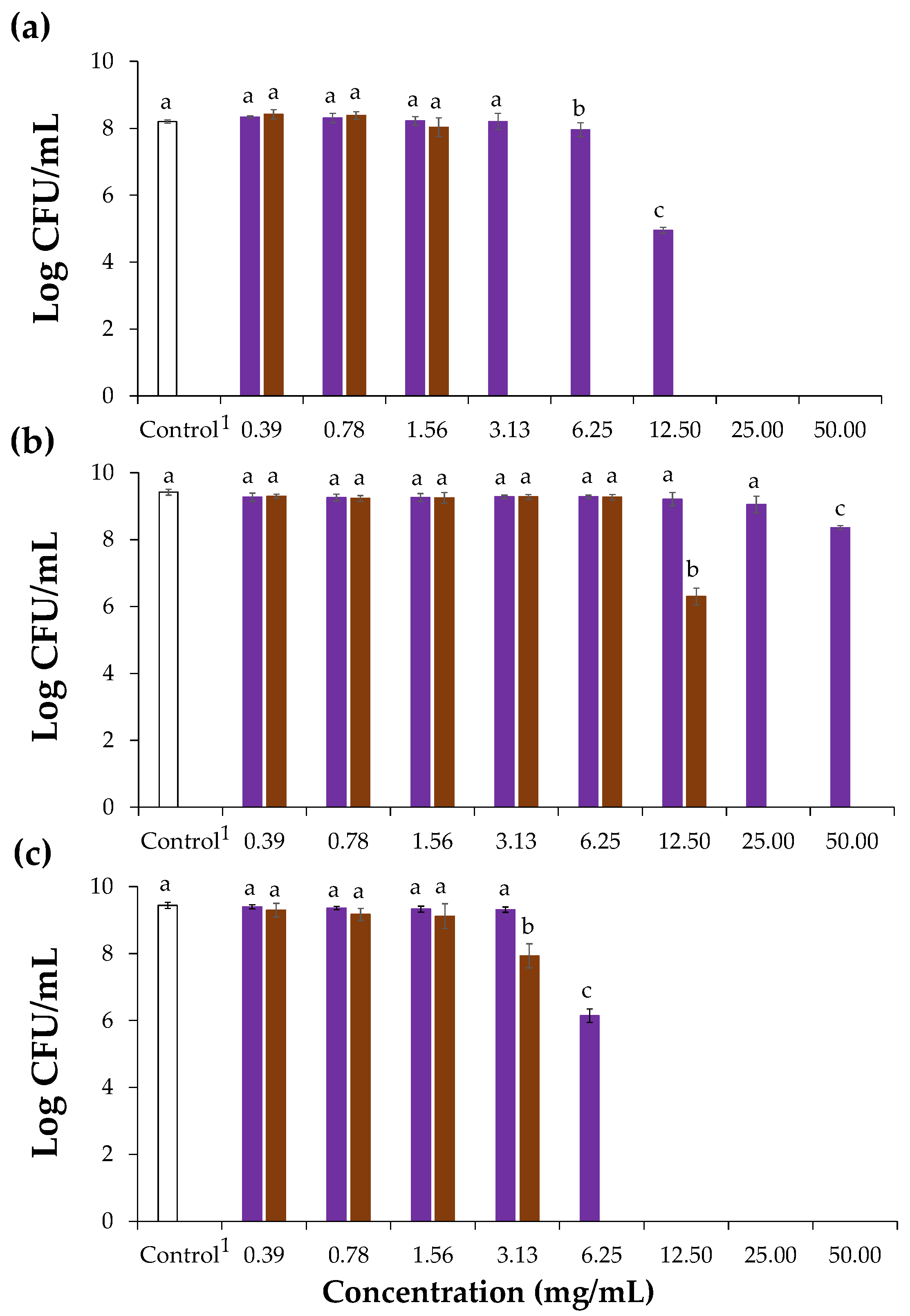 Foods 12 00134 g003 Foods 12 00134 g003