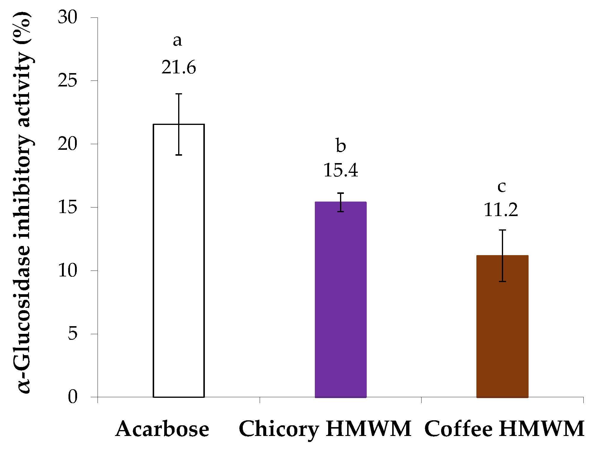 Foods 12 00134 g004 Foods 12 00134 g004