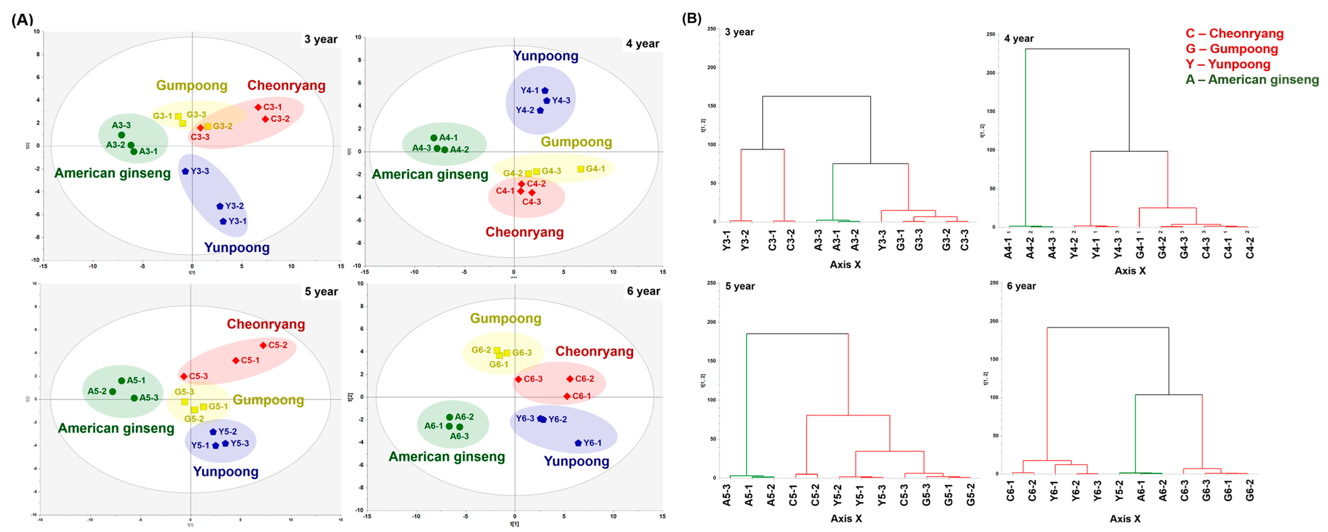 Foods 12 00136 g002 Foods 12 00136 g002