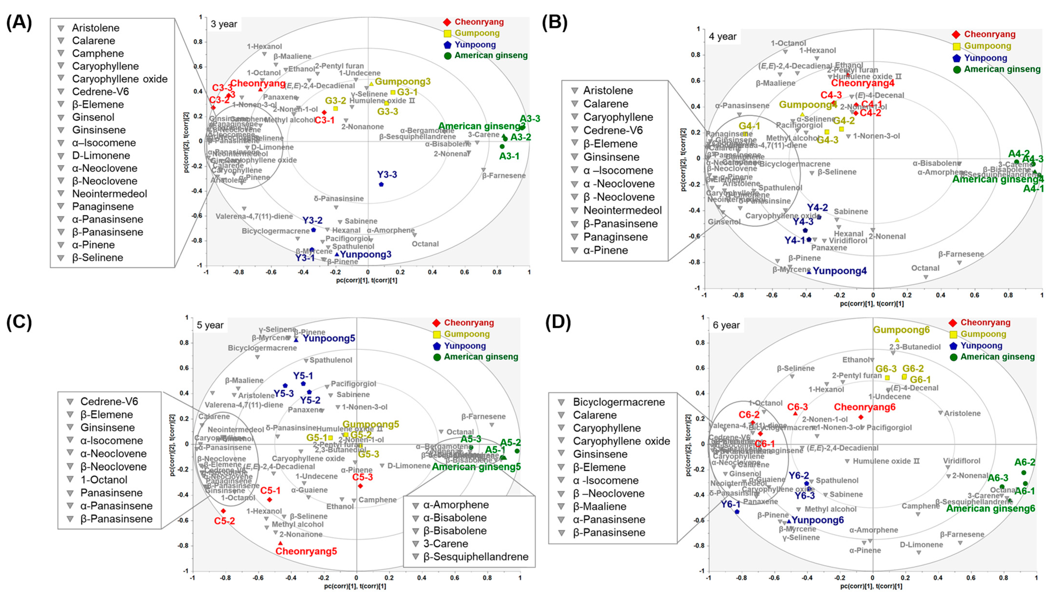Foods 12 00136 g003 Foods 12 00136 g003