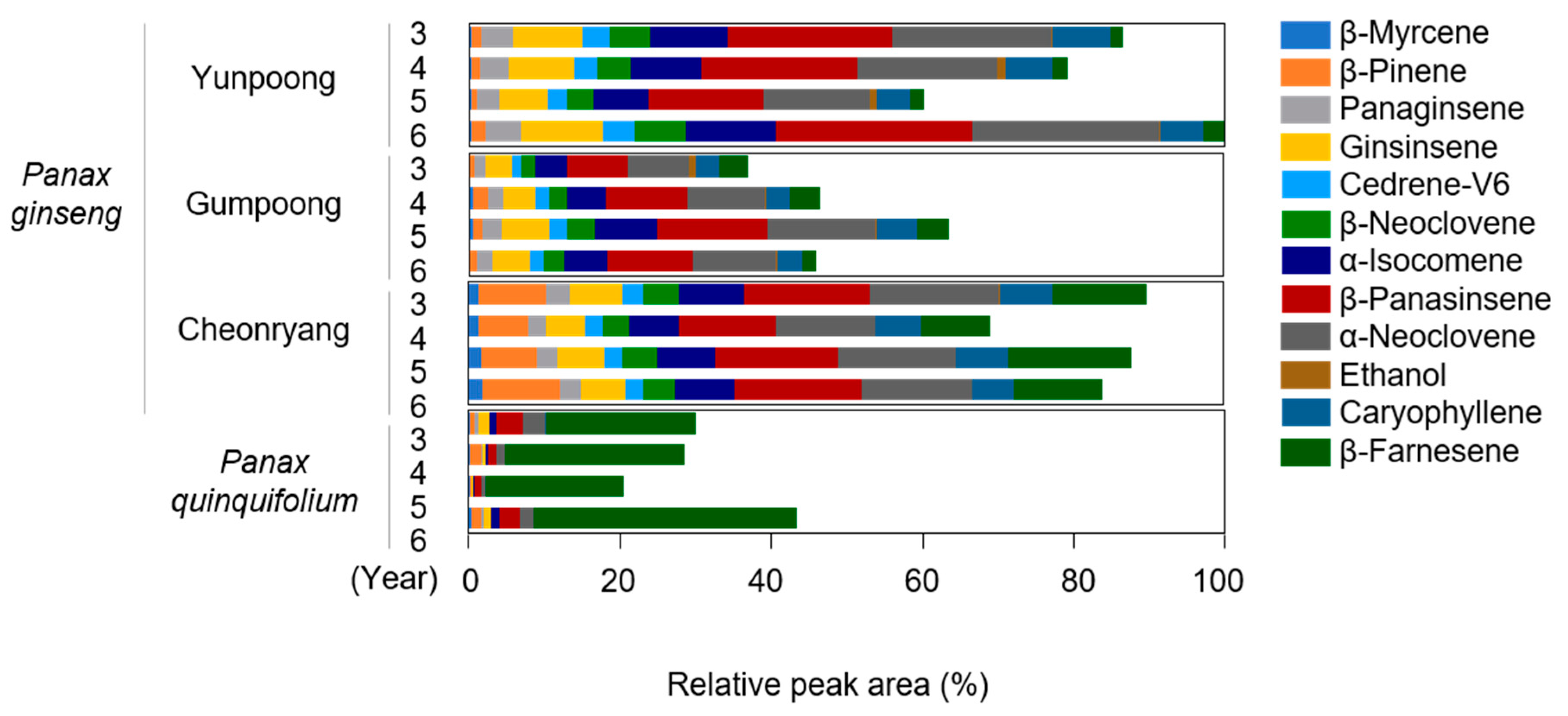 Foods 12 00136 g004 Foods 12 00136 g004