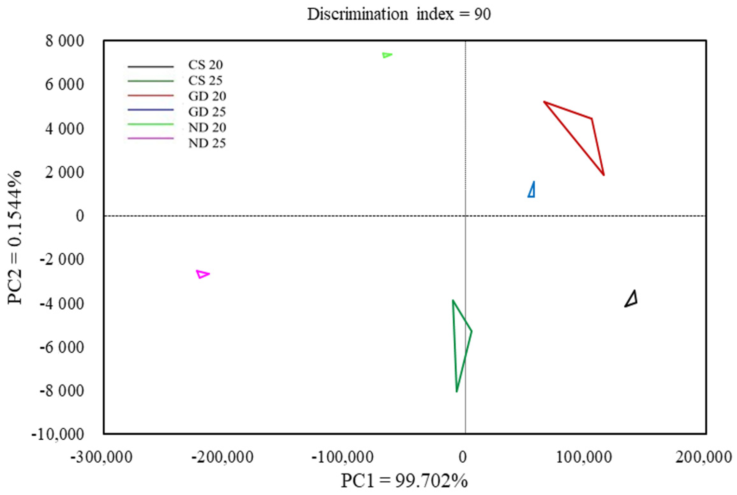 Foods 12 00137 g001 Foods 12 00137 g001