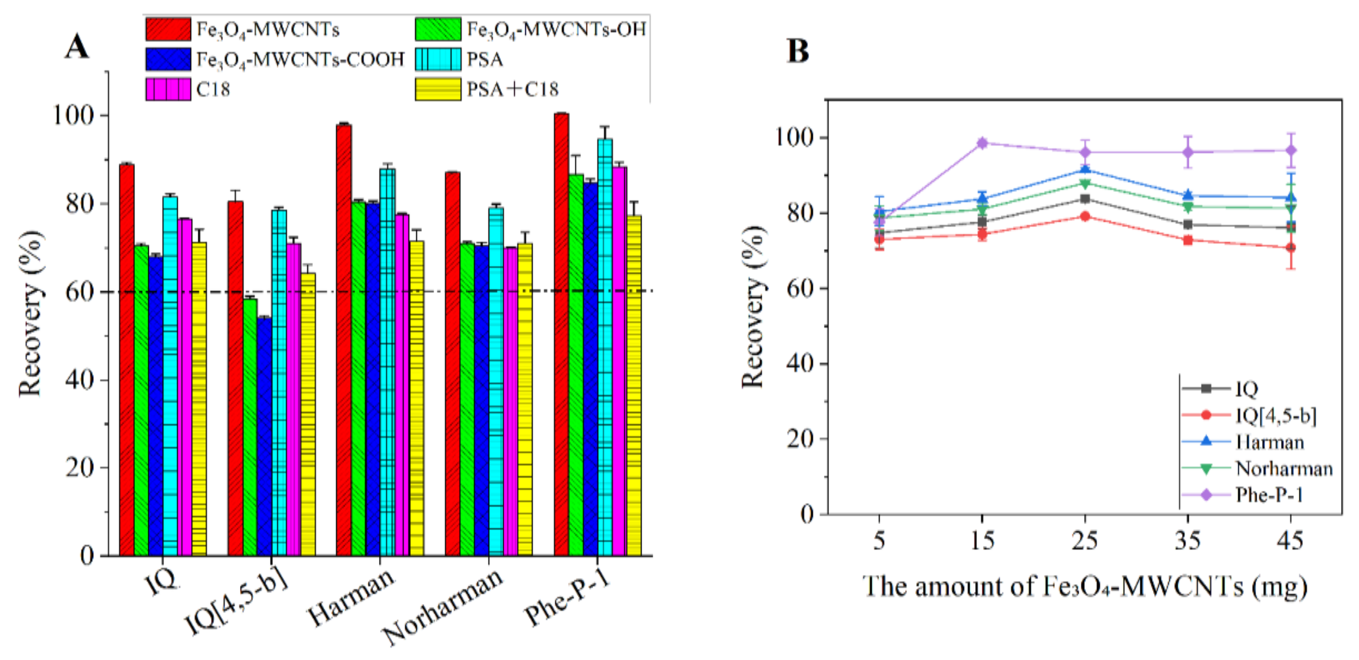 Foods 12 00138 g002 Foods 12 00138 g002