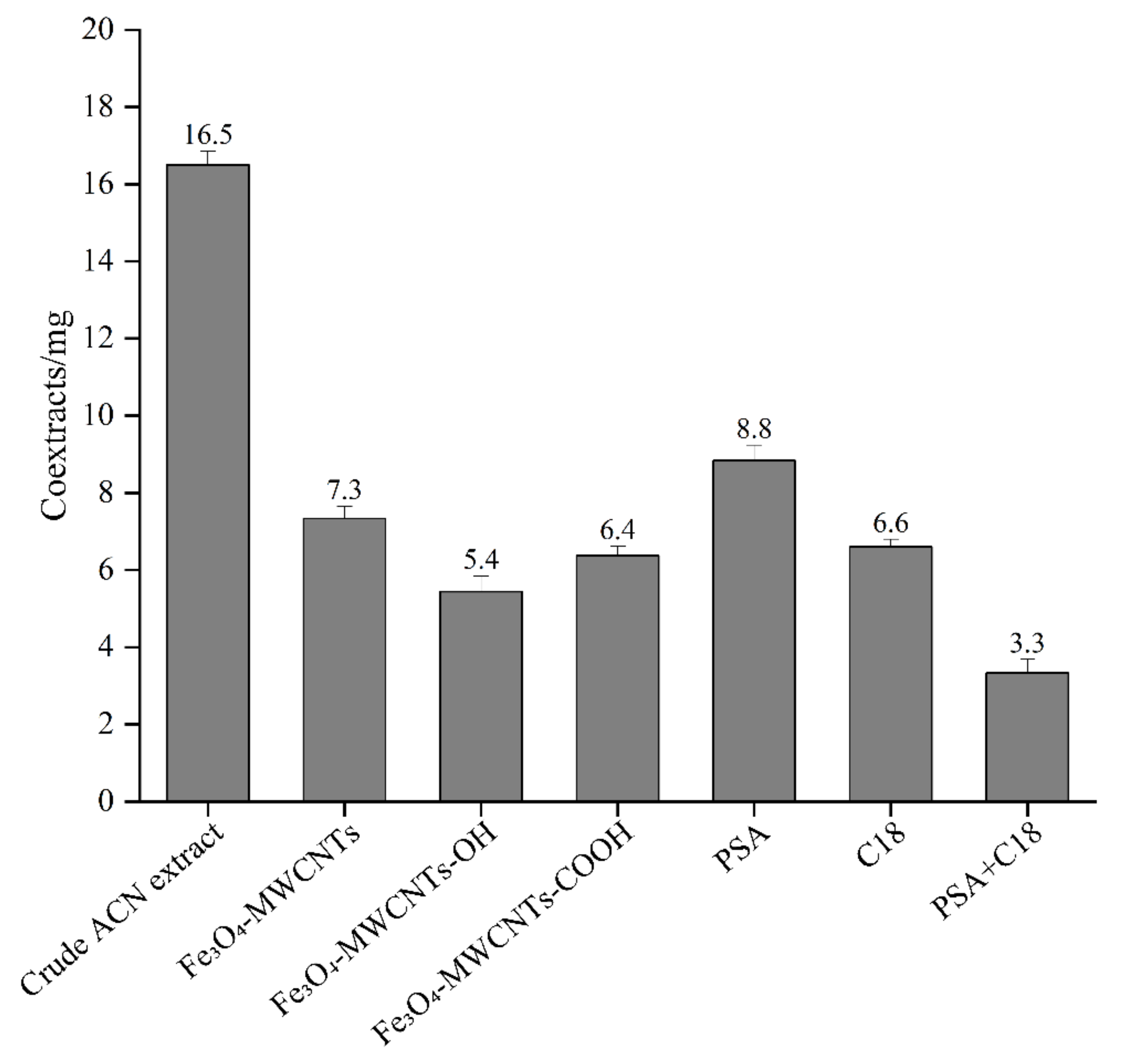 Foods 12 00138 g003 Foods 12 00138 g003