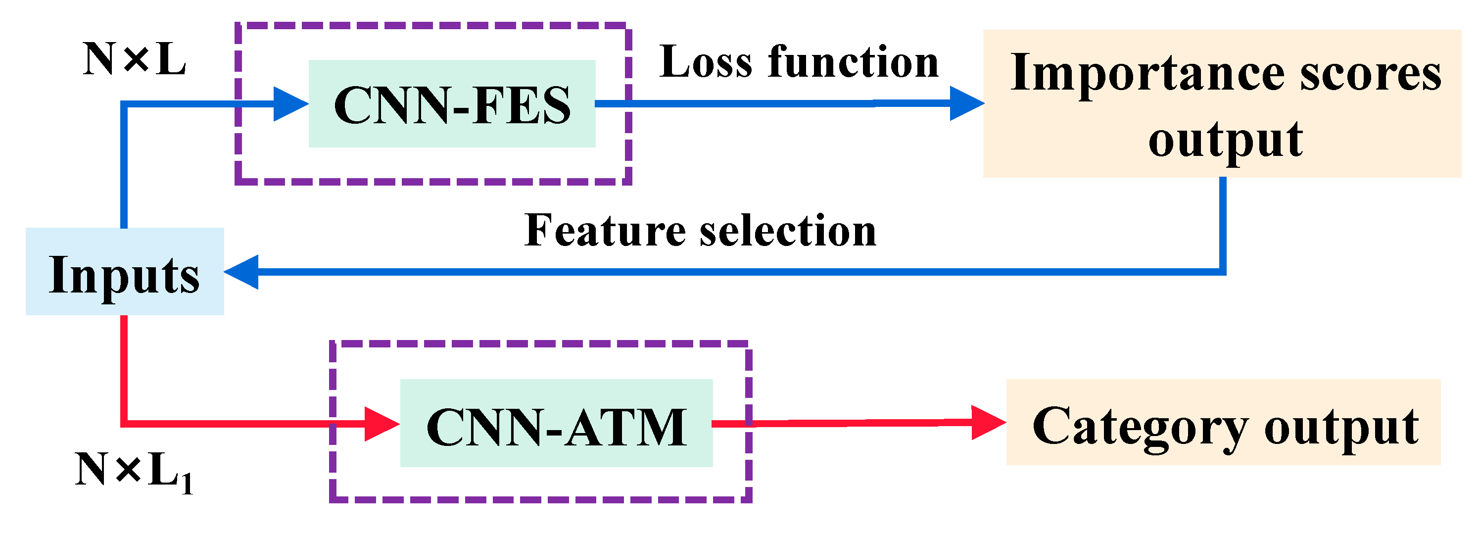 Foods 12 00144 g004 Foods 12 00144 g004