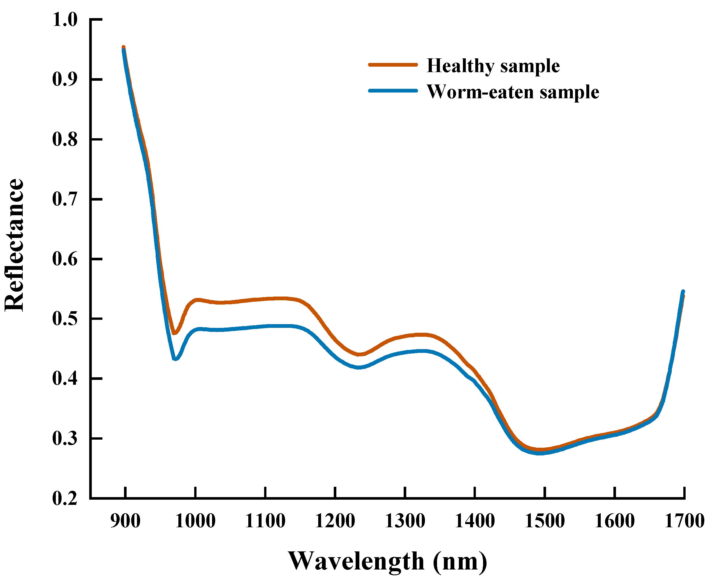 Foods 12 00144 g007 Foods 12 00144 g007