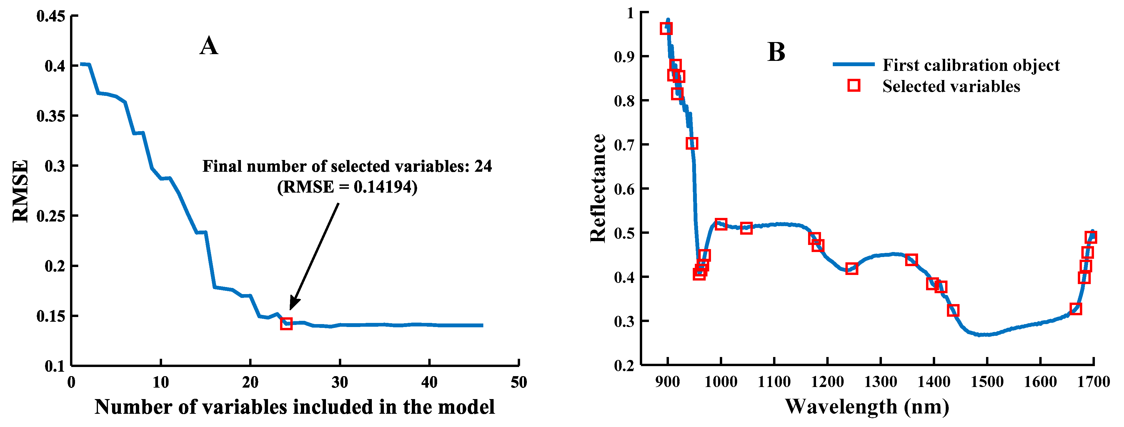 Foods 12 00144 g009 Foods 12 00144 g009