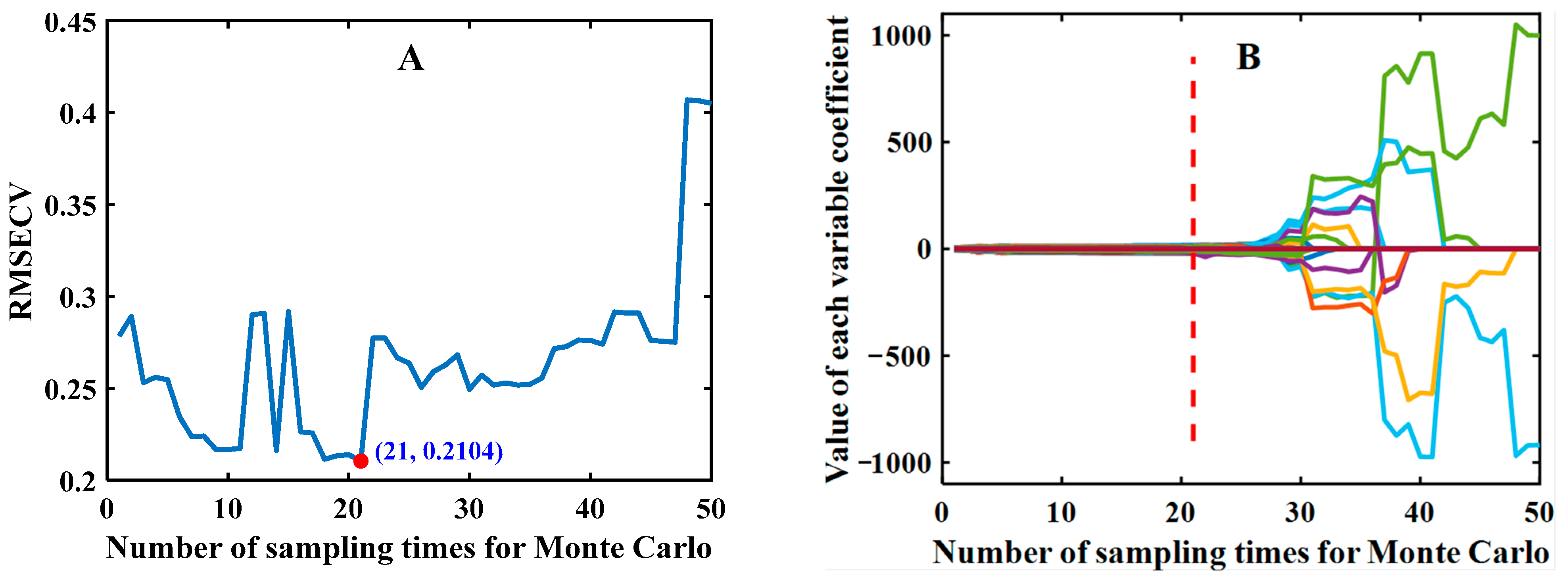 Foods 12 00144 g010 Foods 12 00144 g010
