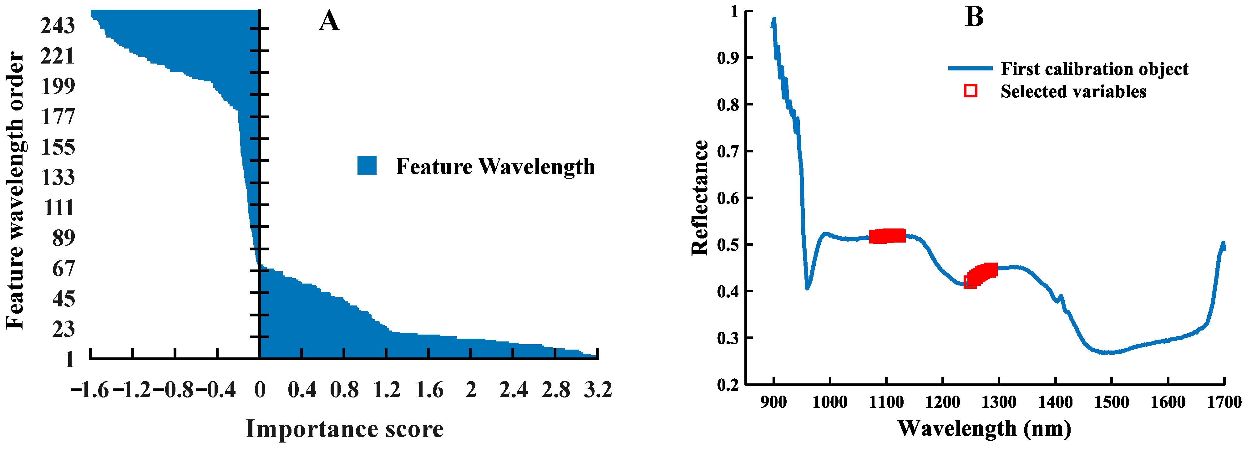 Foods 12 00144 g011 Foods 12 00144 g011