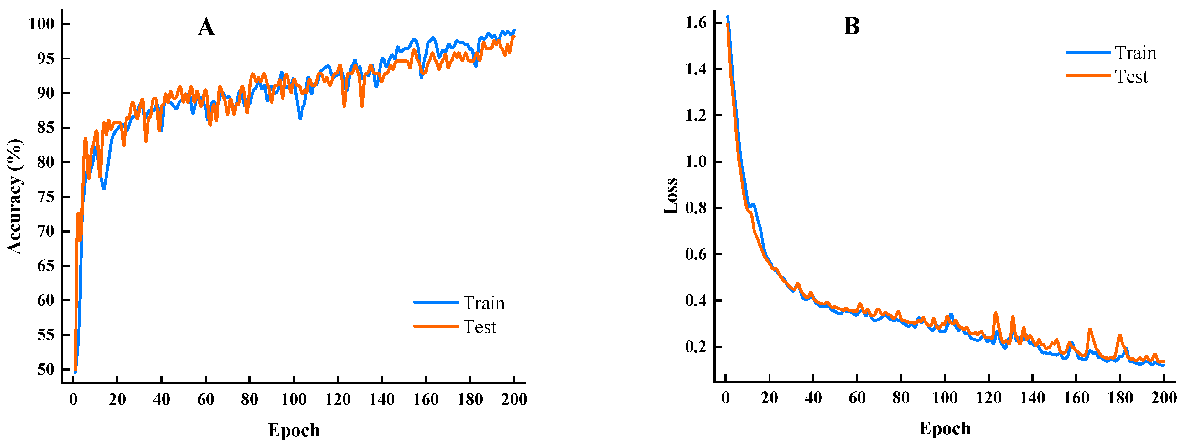 Foods 12 00144 g012 Foods 12 00144 g012